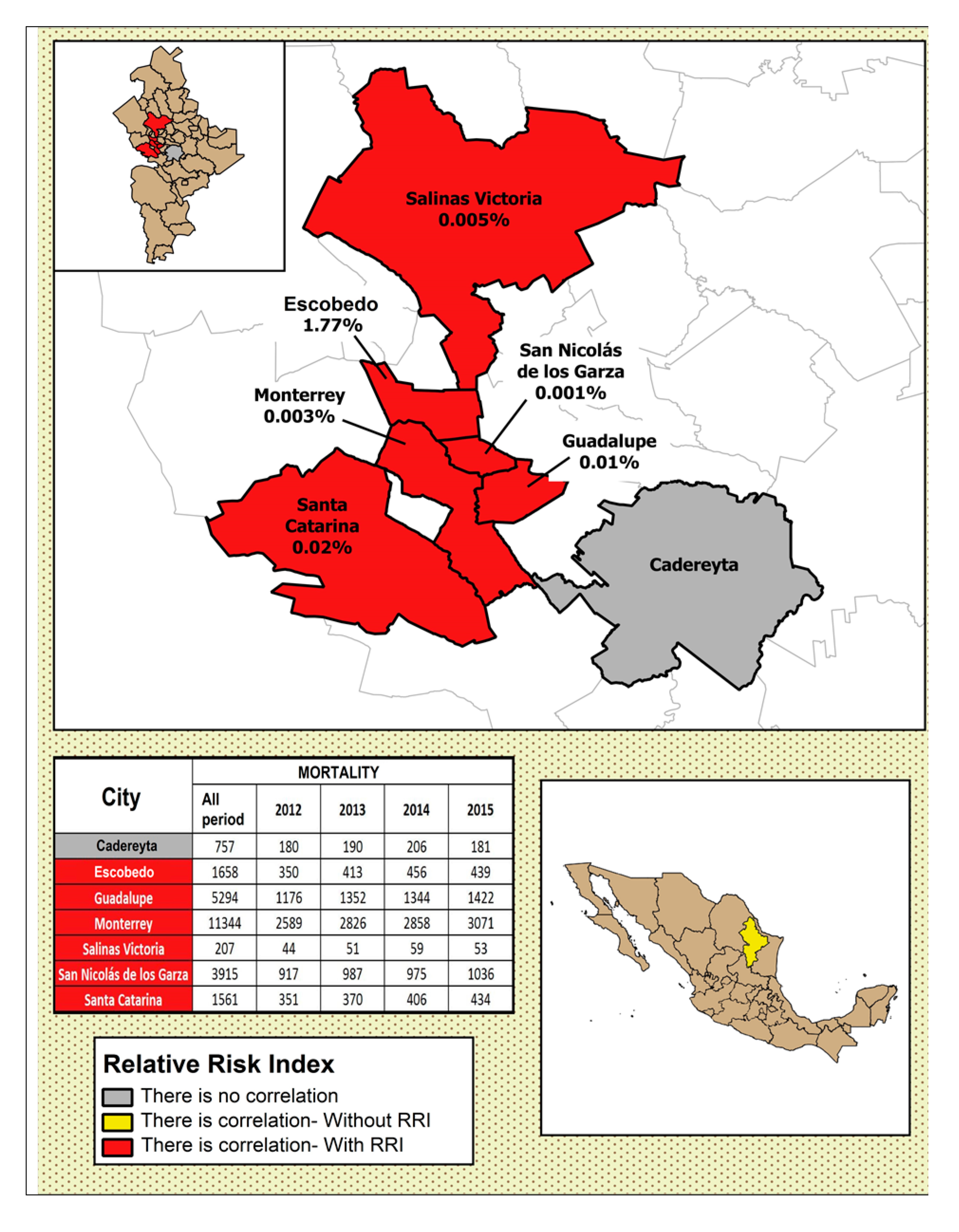 Ijerph 17 09219 g005