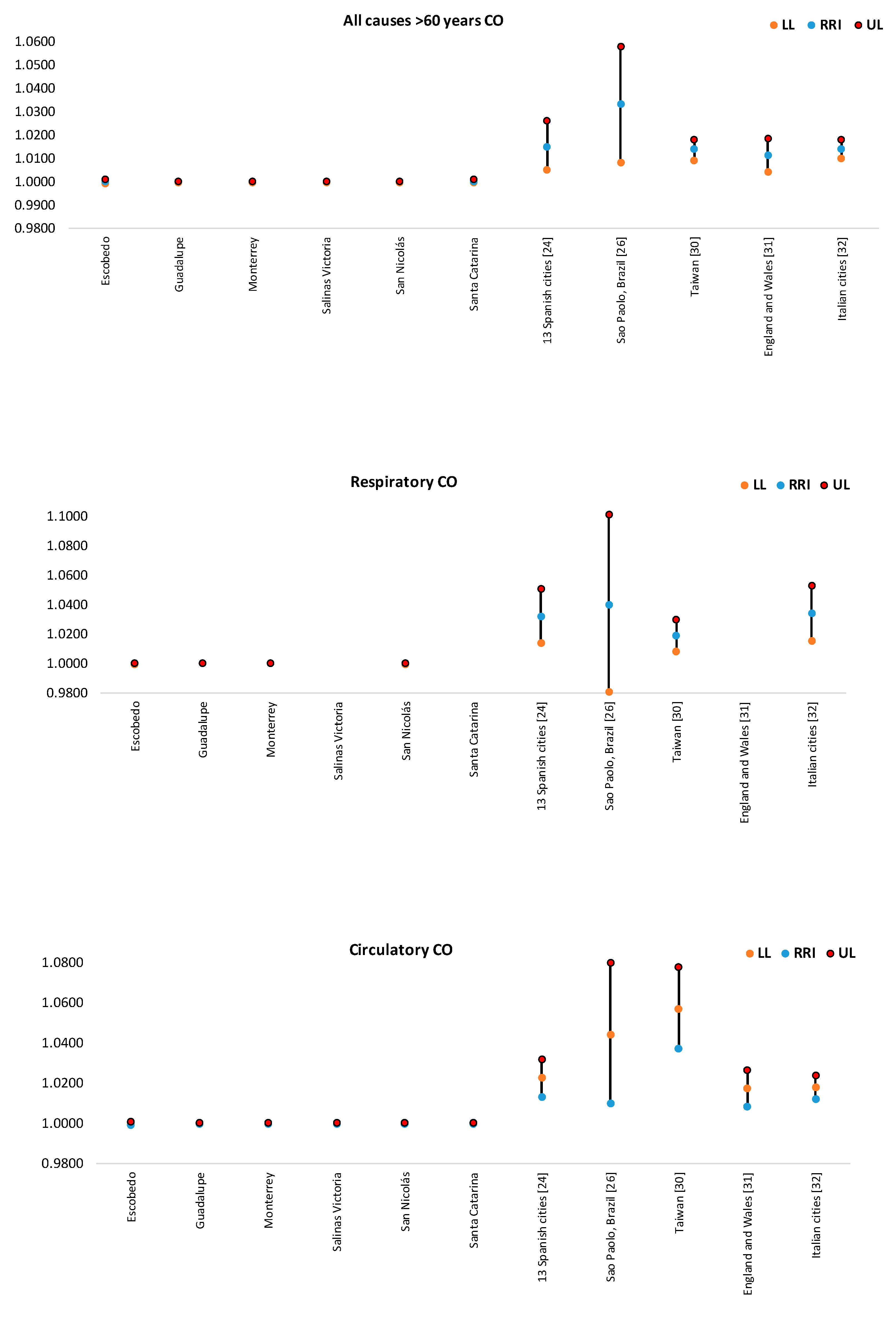 Ijerph 17 09219 g010