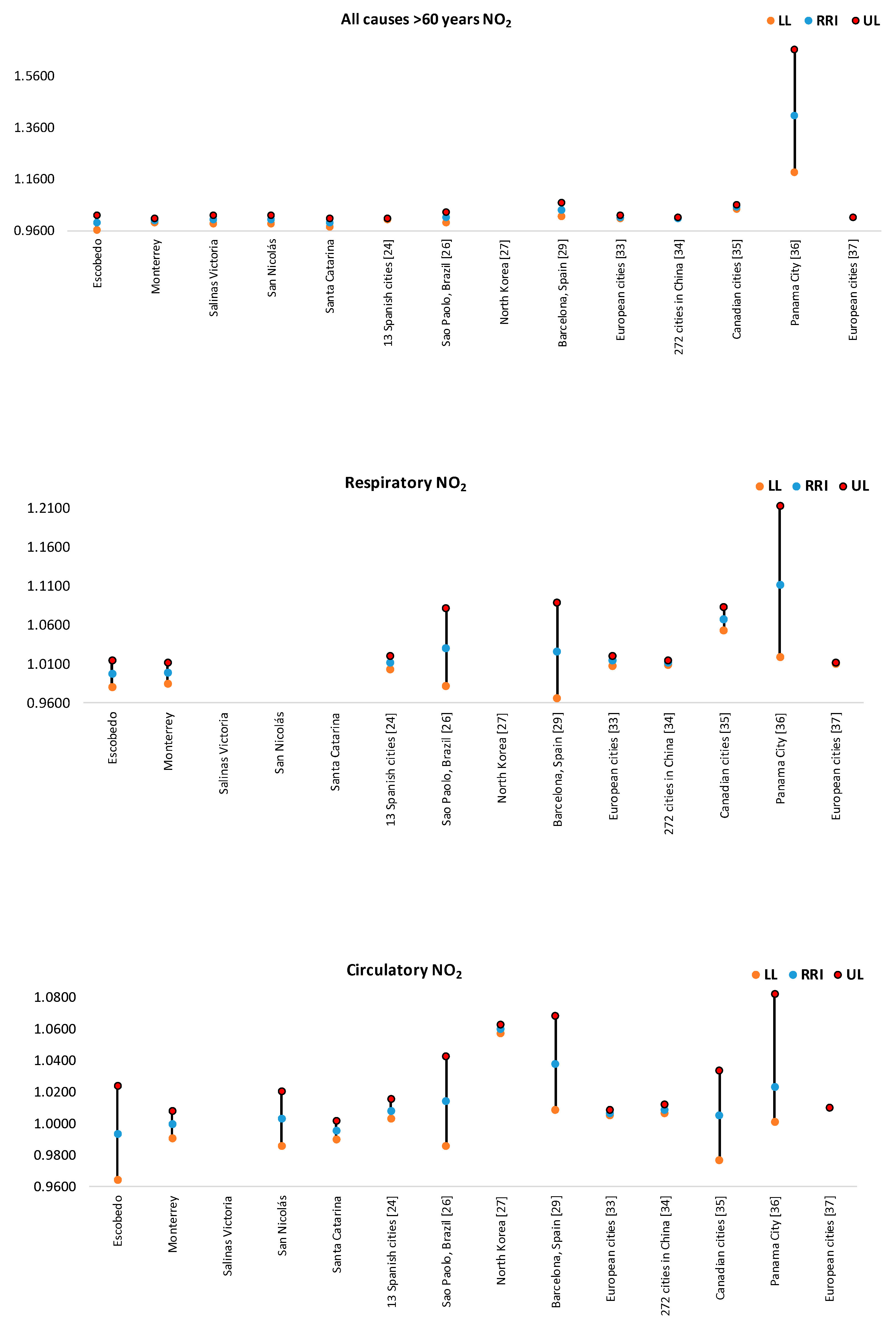 Ijerph 17 09219 g011