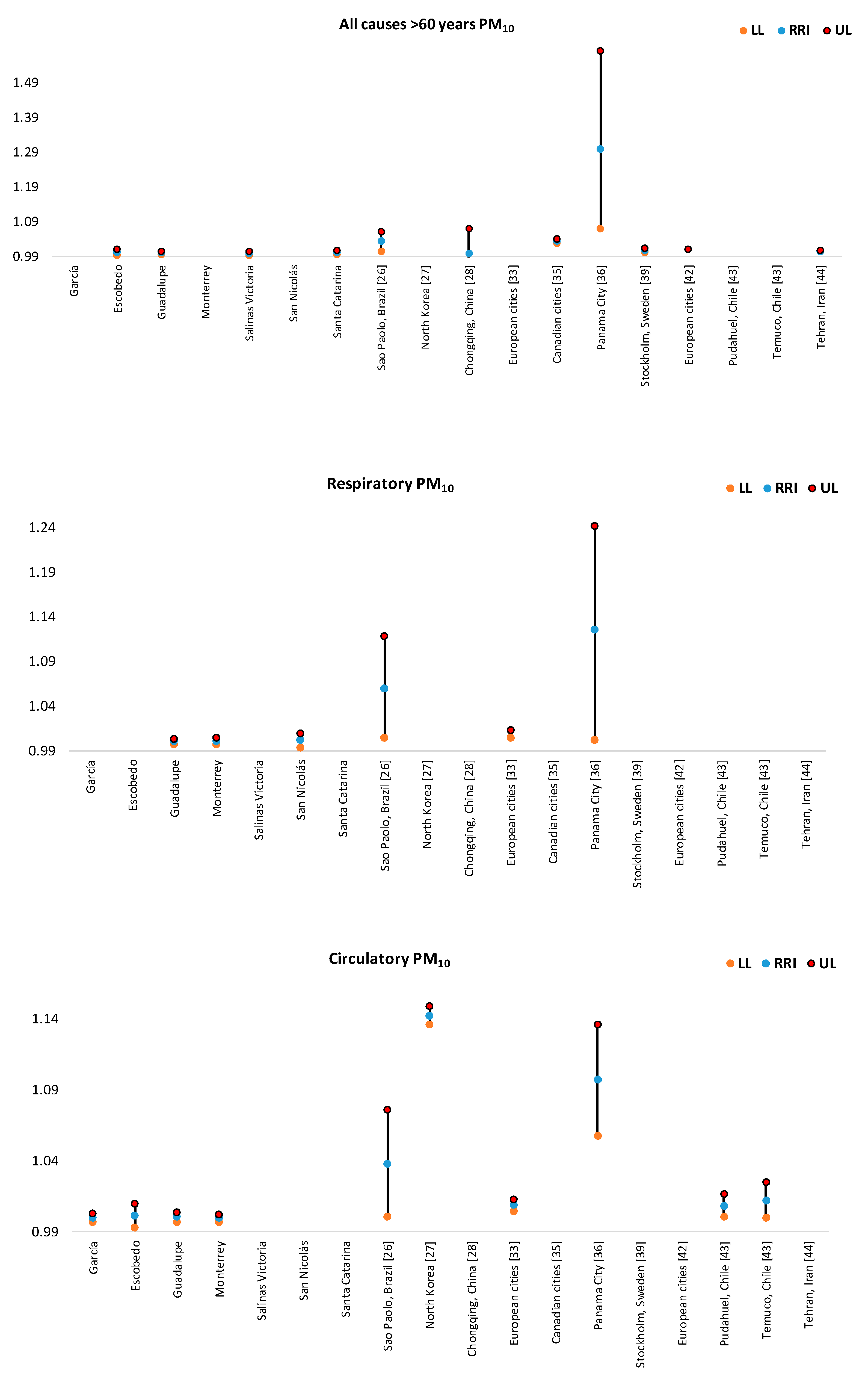 Ijerph 17 09219 g013