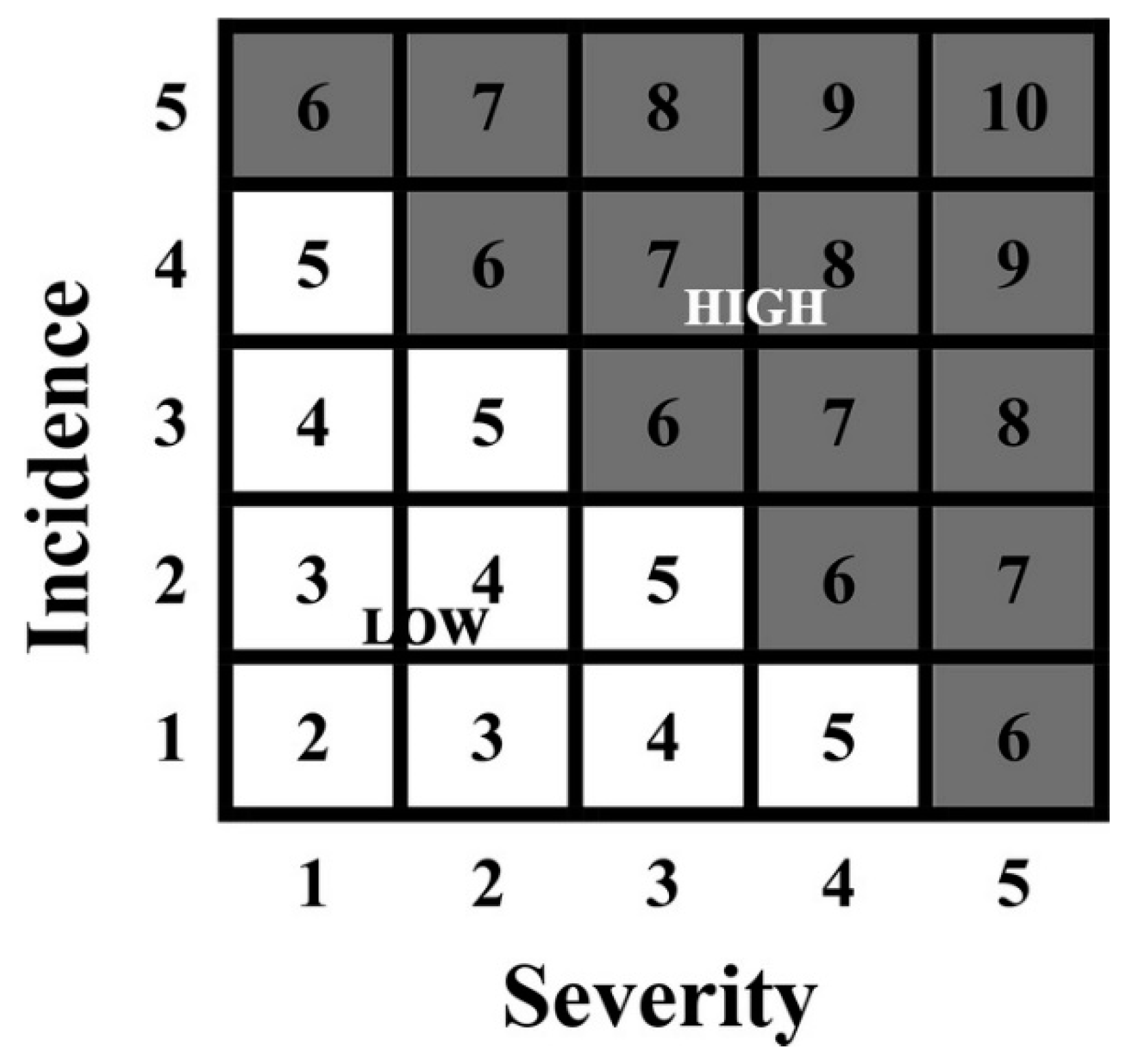 Ijerph 17 09258 g002 Ijerph 17 09258 g002