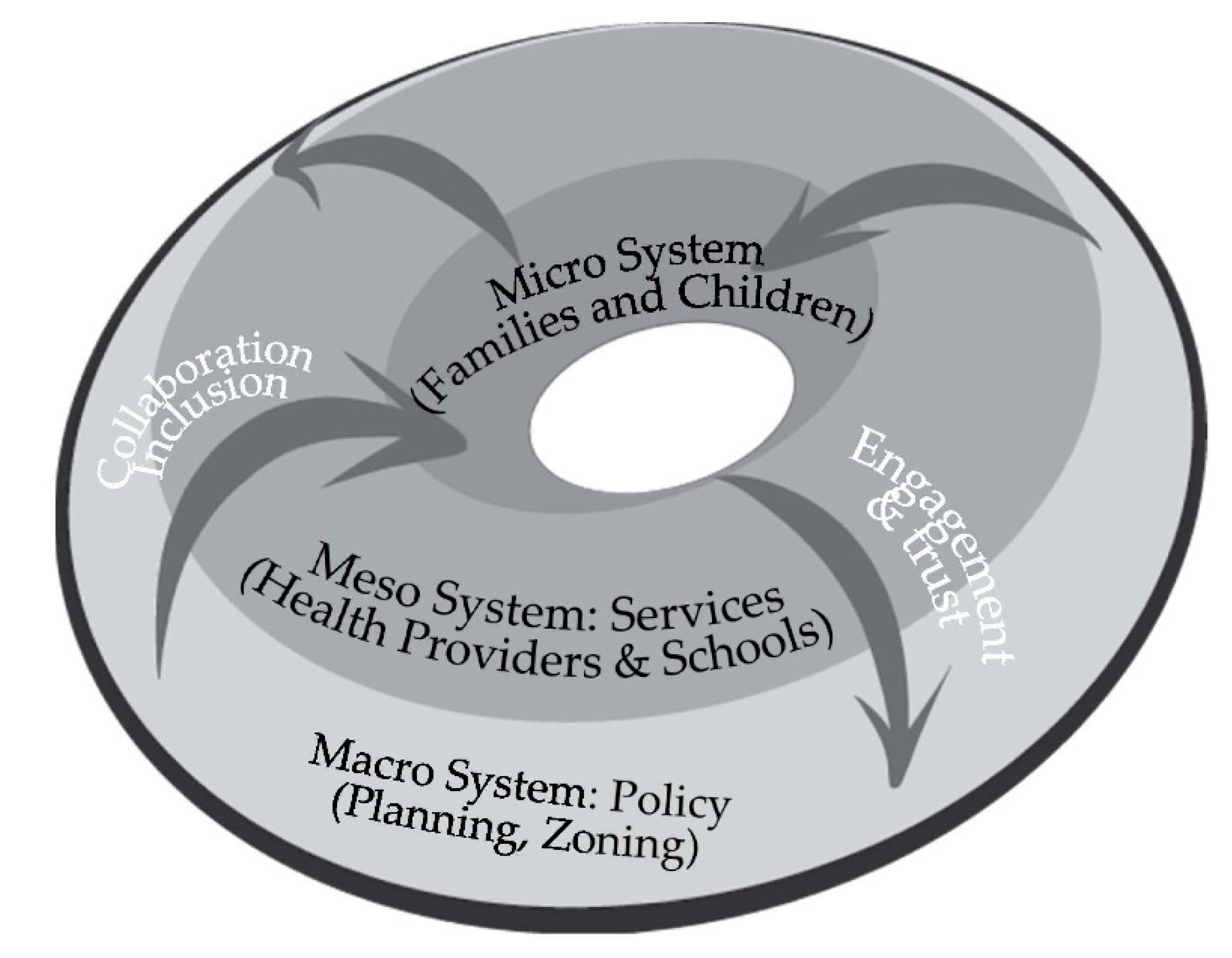 Ijerph 17 09277 g002 Ijerph 17 09277 g002