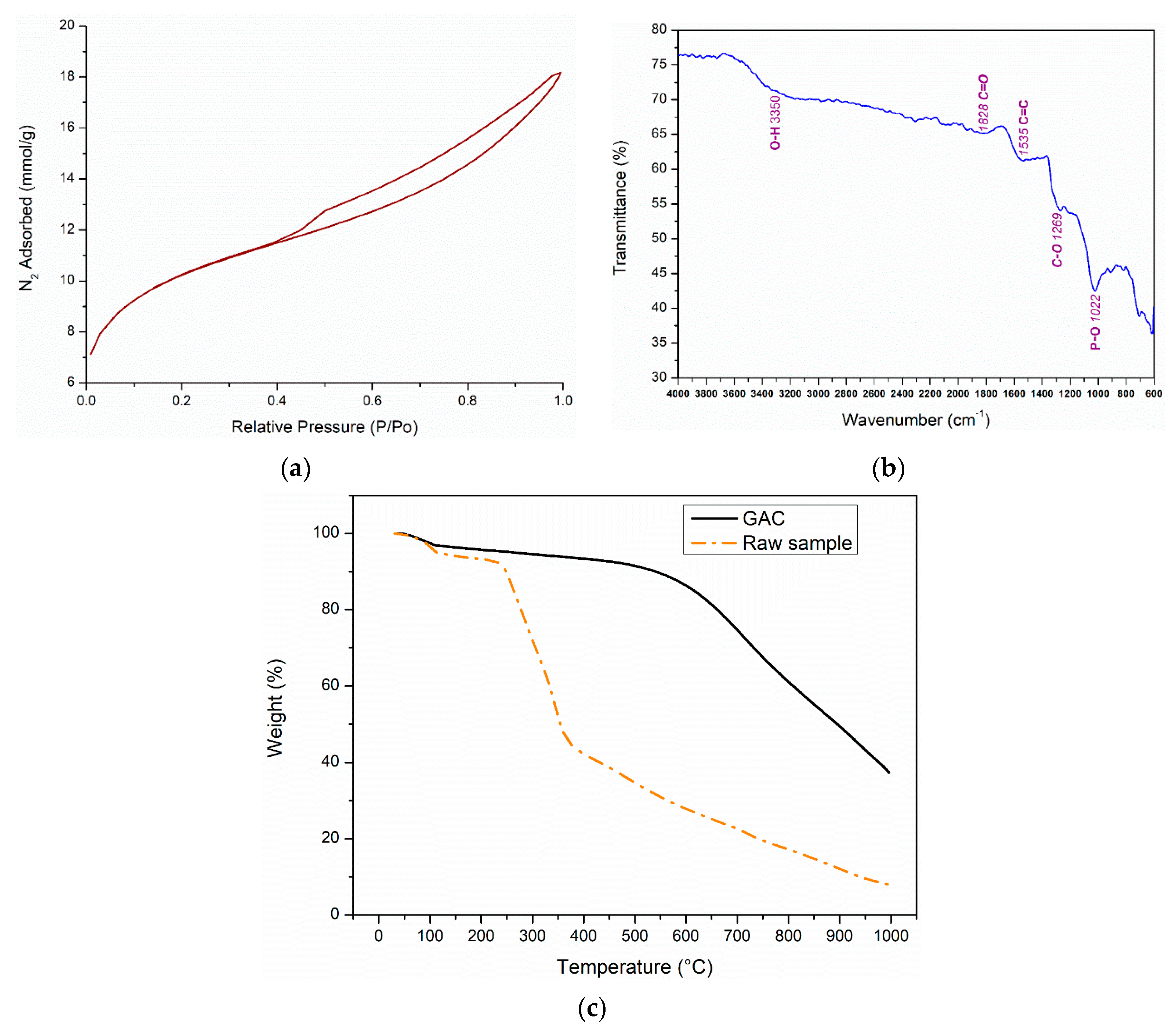 Ijerph 17 09287 g002 Ijerph 17 09287 g002