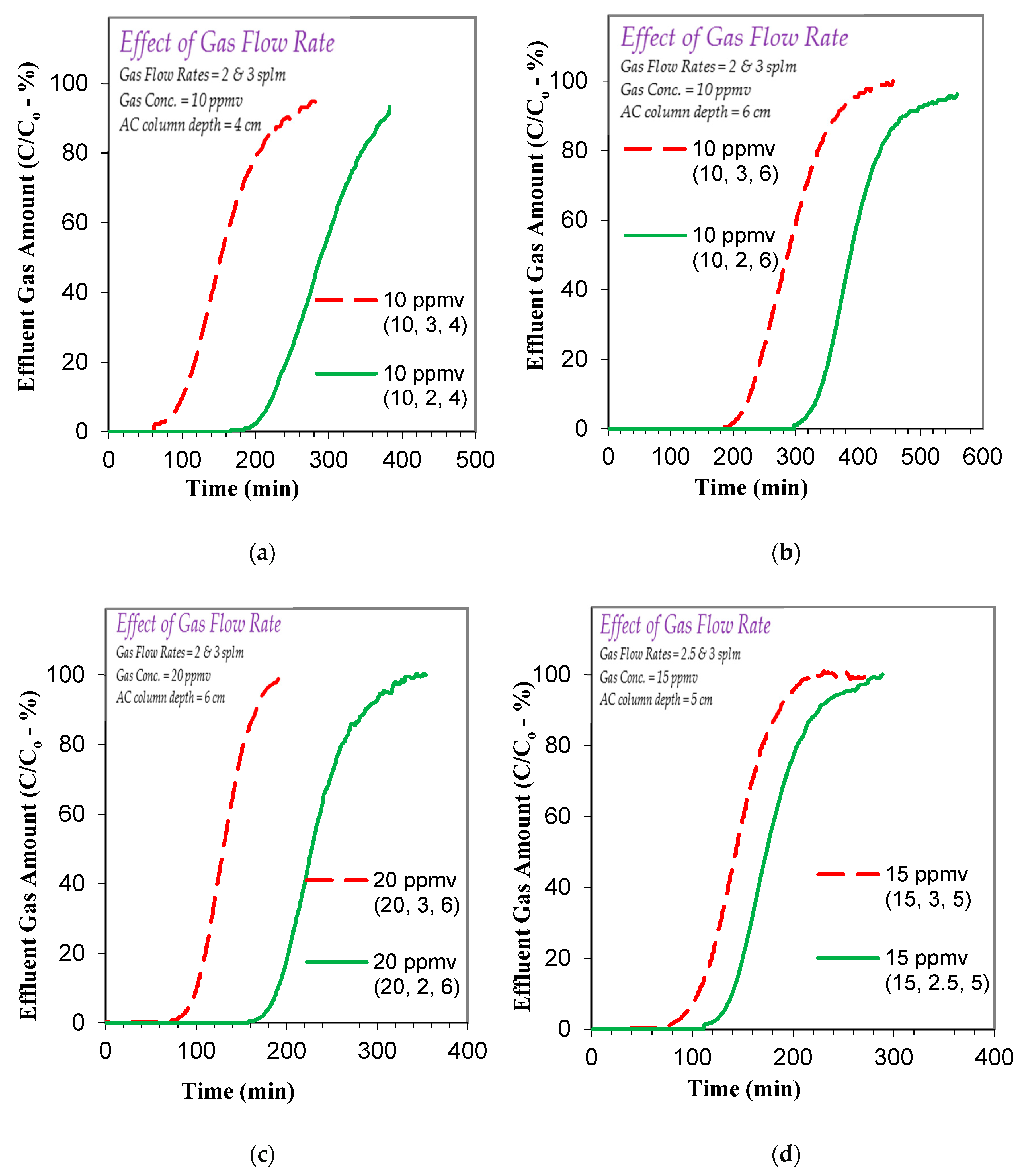 Ijerph 17 09287 g004 Ijerph 17 09287 g004