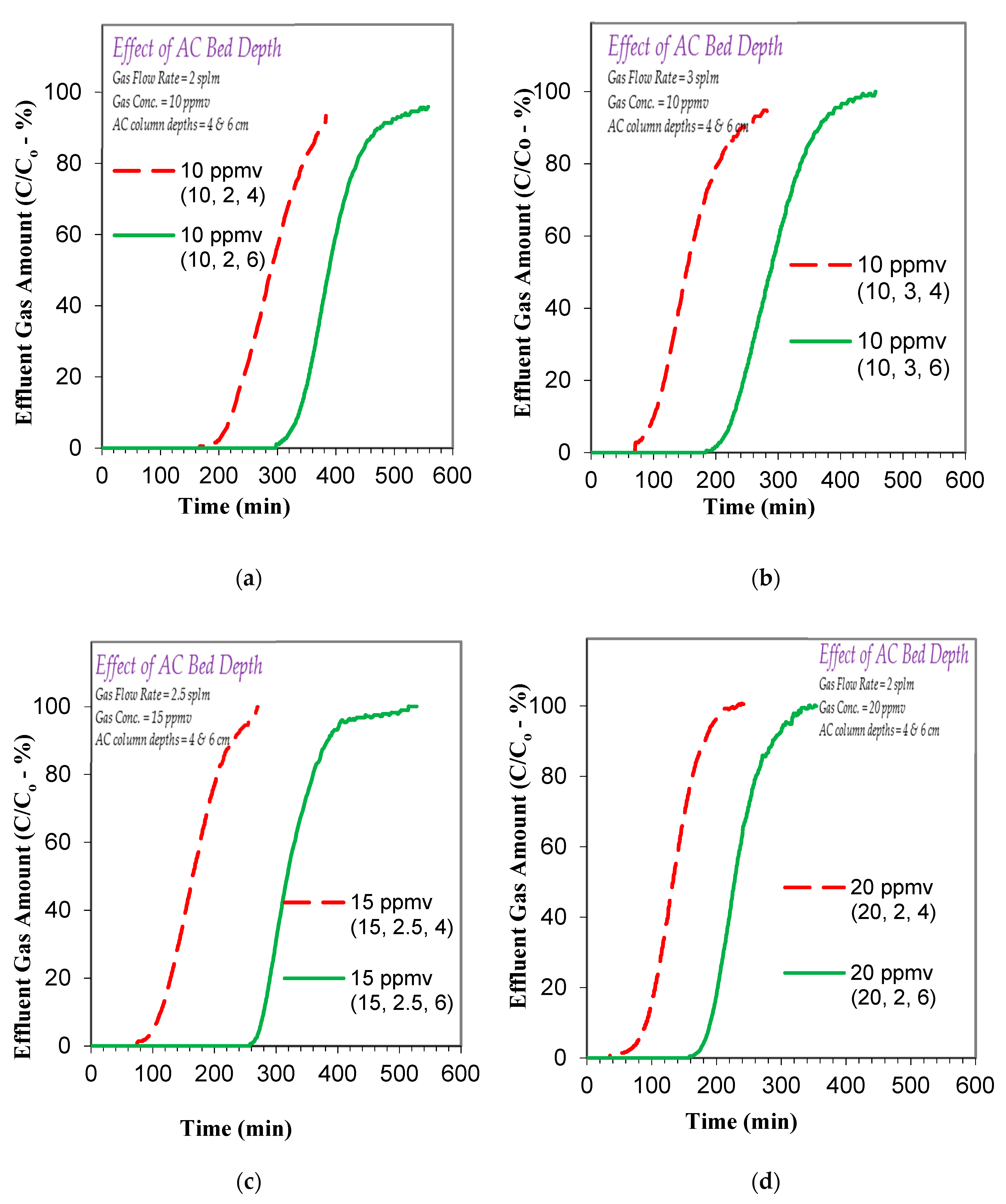 Ijerph 17 09287 g005 Ijerph 17 09287 g005