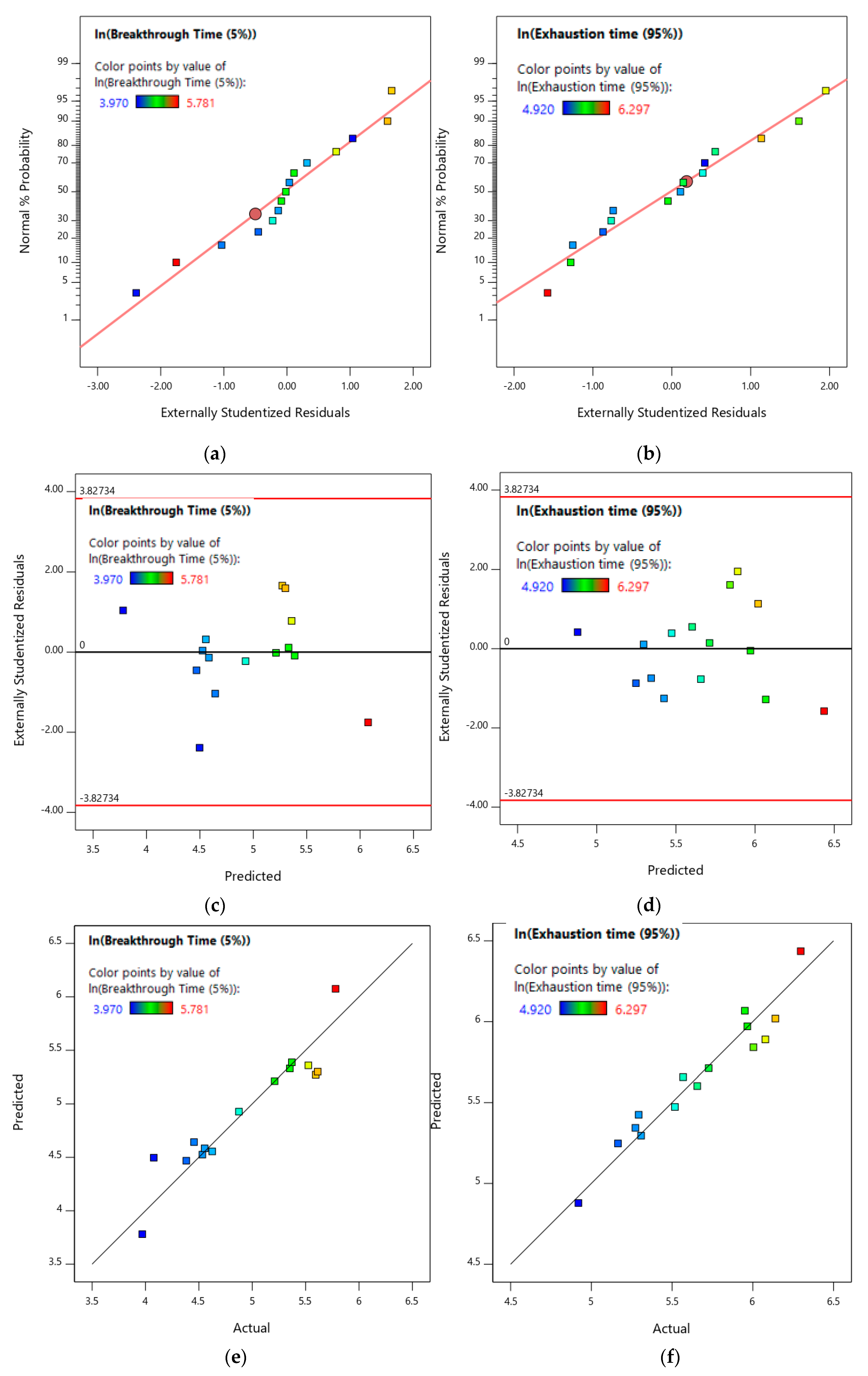 Ijerph 17 09287 g006 Ijerph 17 09287 g006