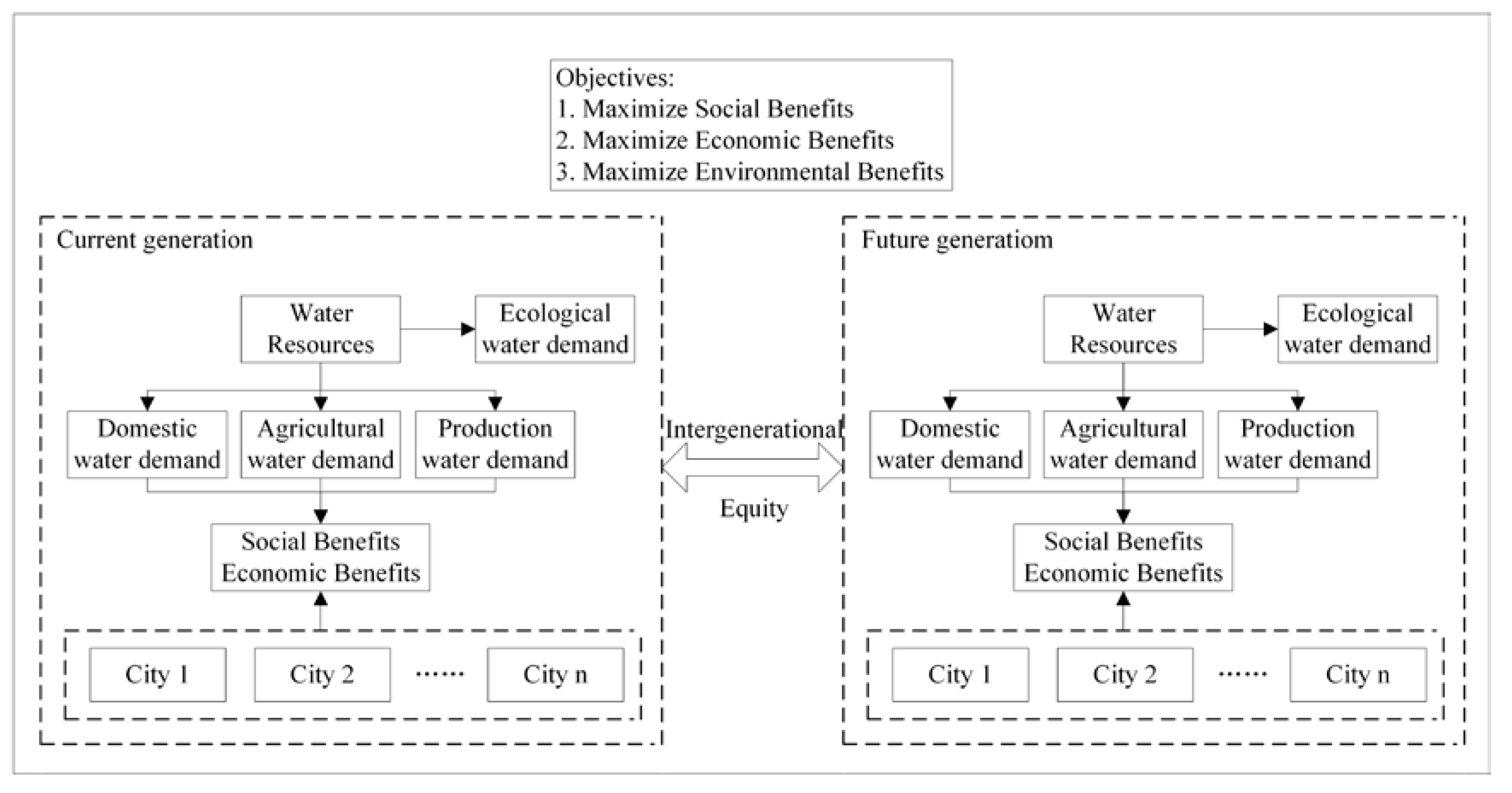Ijerph 17 09289 g001 Ijerph 17 09289 g001
