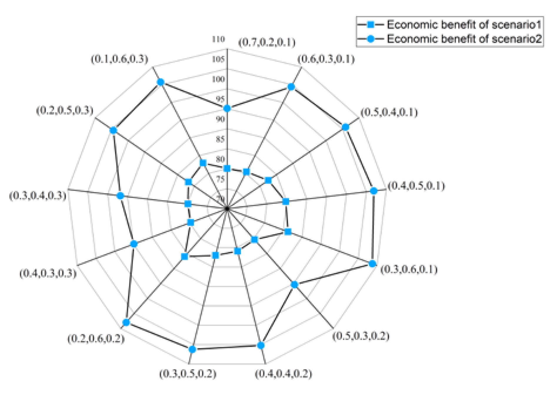 Ijerph 17 09289 g005 Ijerph 17 09289 g005