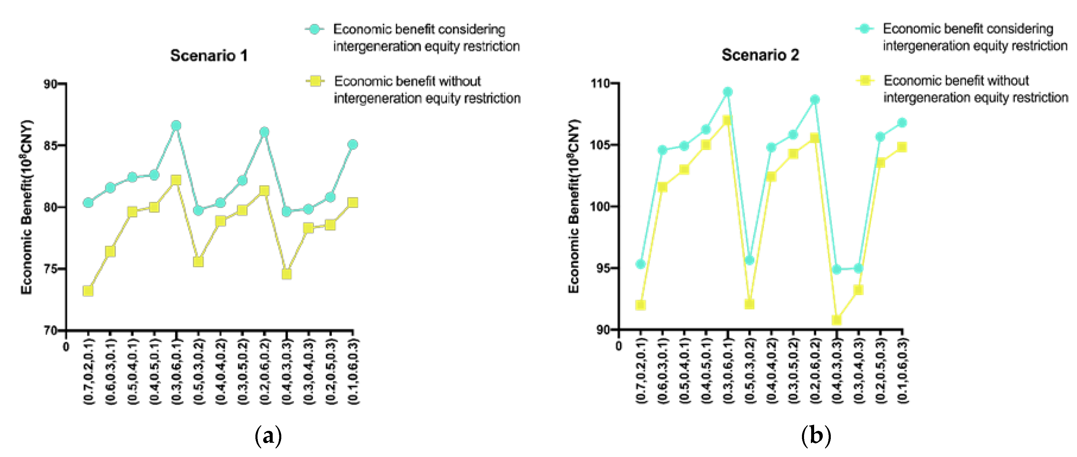 Ijerph 17 09289 g007 Ijerph 17 09289 g007