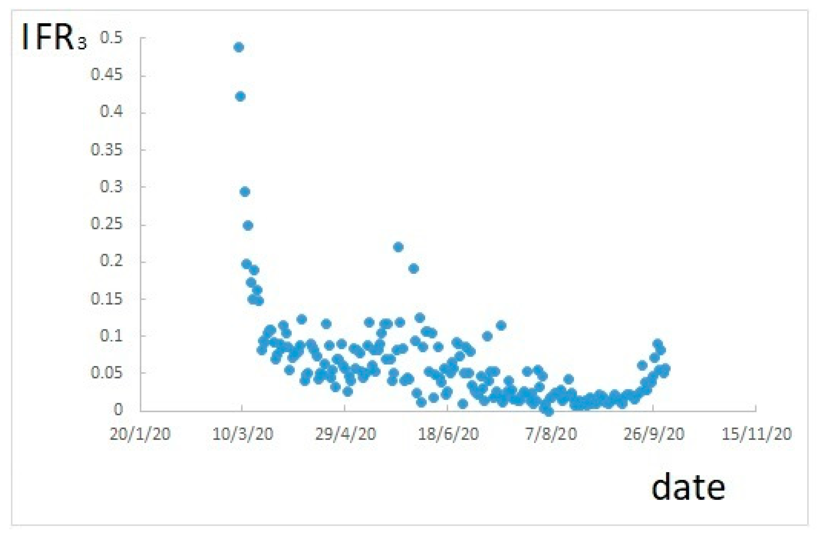 Ijerph 17 09290 g003