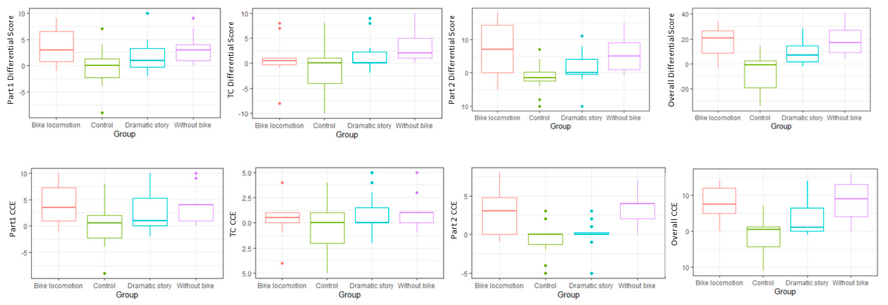 Ijerph 17 09325 g003 Ijerph 17 09325 g003