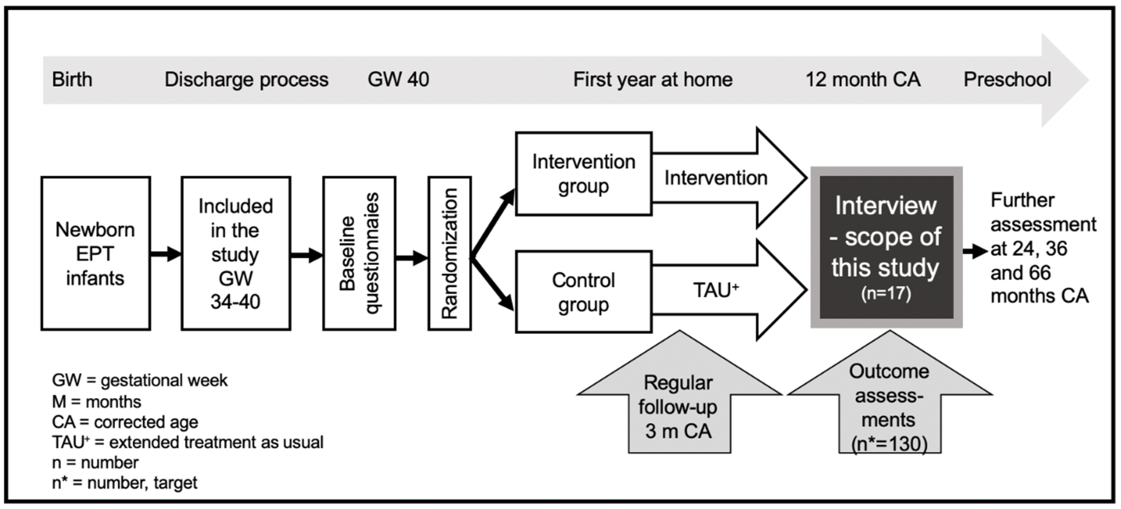 Mars bagagerum nøgen IJERPH | Free Full-Text | Parents' Experiences of the First Year at Home  with an Infant Born Extremely Preterm with and without Post-Discharge  Intervention: Ambivalence, Loneliness, and Relationship Impact | HTML