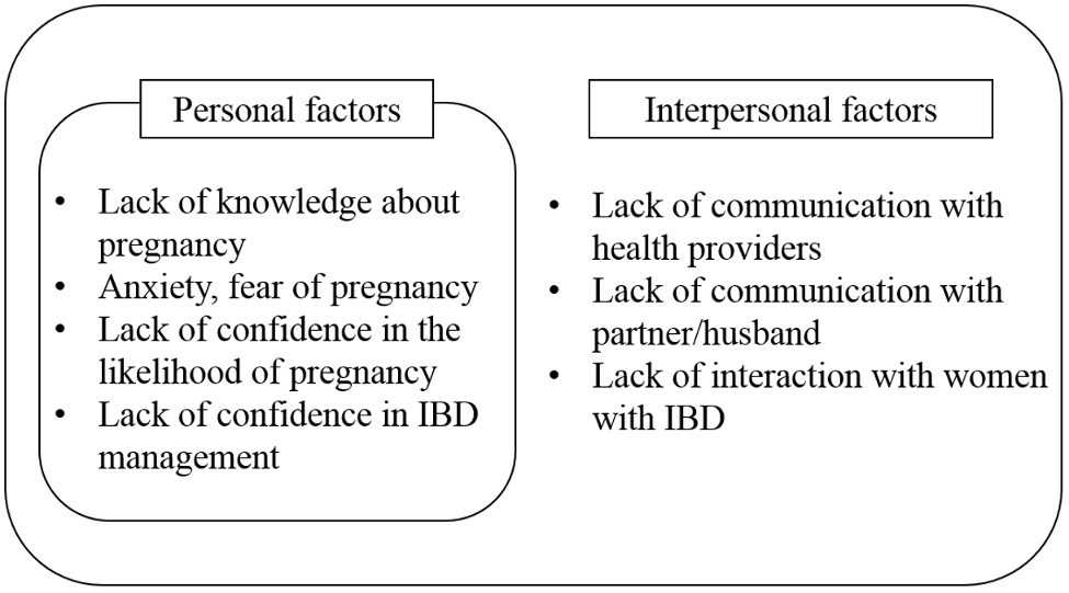 Ijerph 17 09365 g001 Ijerph 17 09365 g001