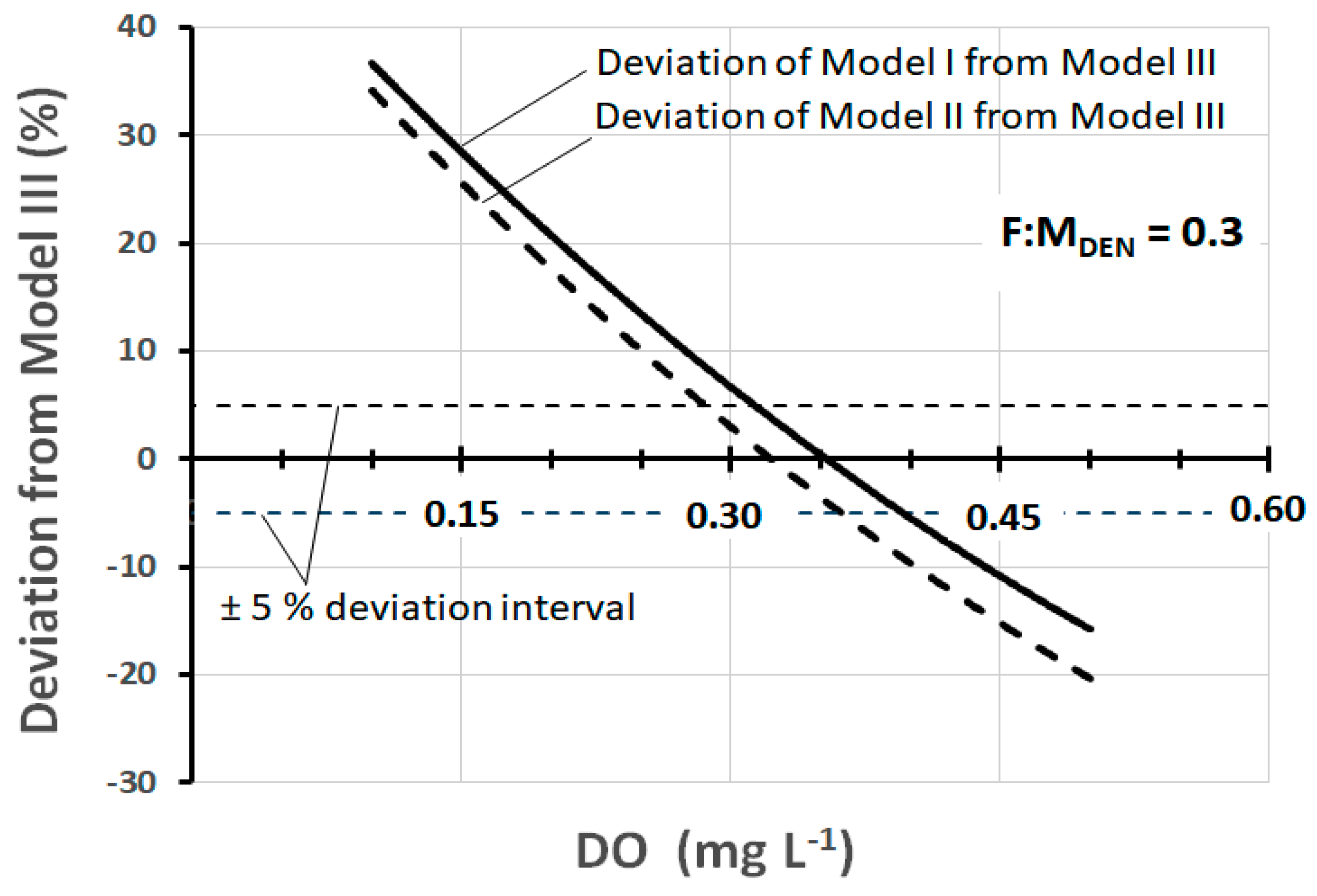 Ijerph 17 09366 g003 Ijerph 17 09366 g003