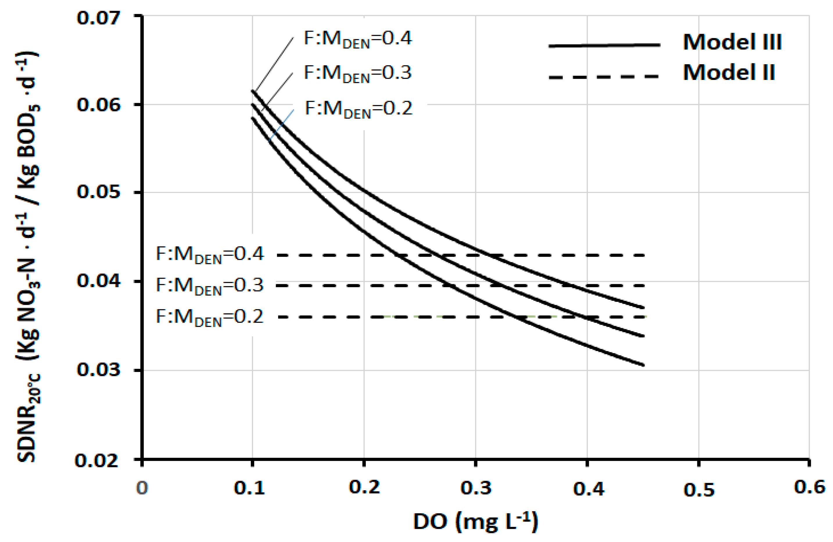 Ijerph 17 09366 g004 Ijerph 17 09366 g004
