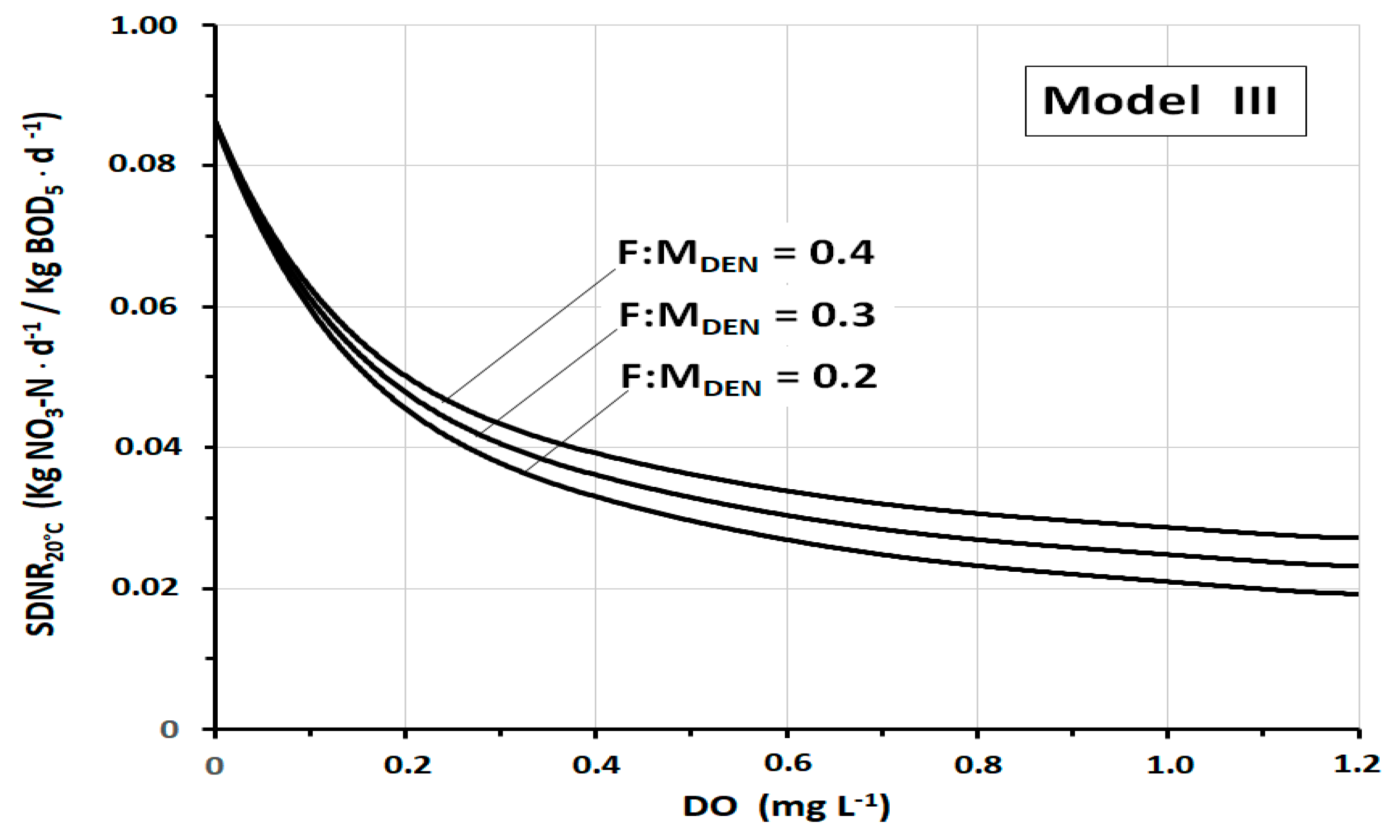 Ijerph 17 09366 g006 Ijerph 17 09366 g006