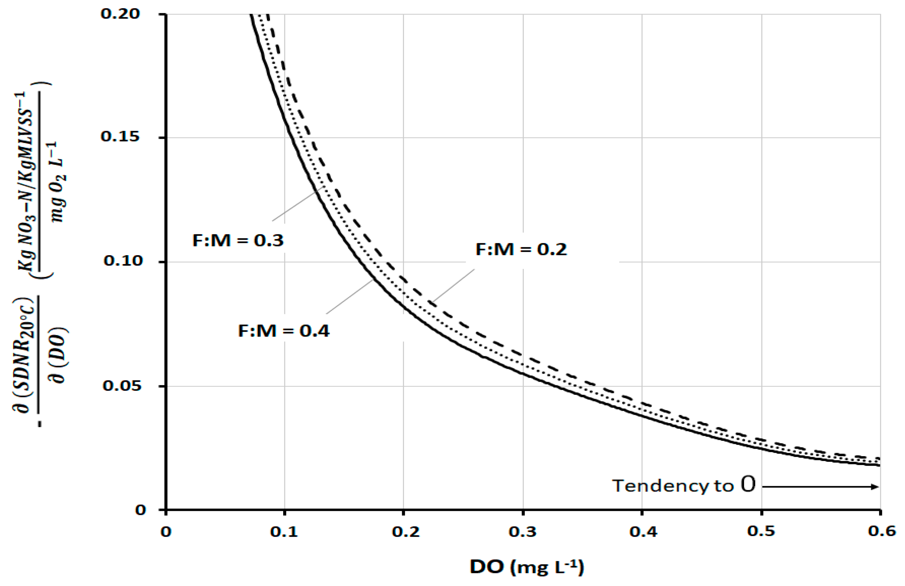 Ijerph 17 09366 g007 Ijerph 17 09366 g007