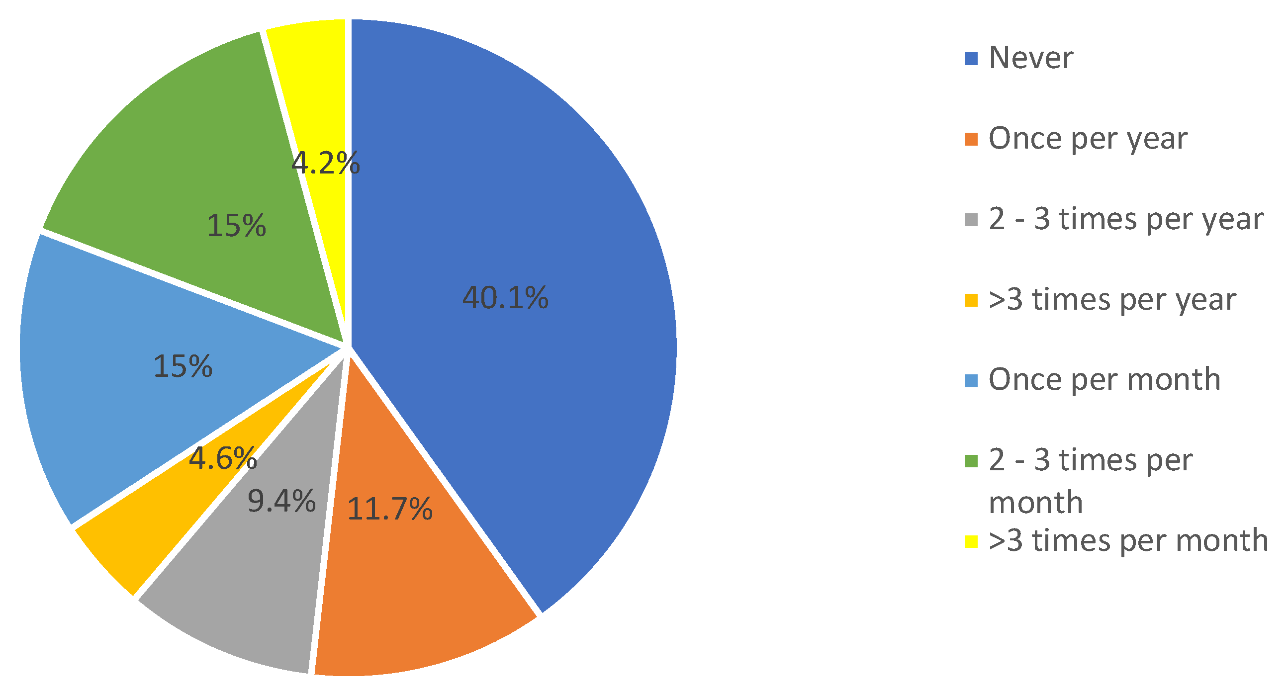 Ijerph 17 09394 g001 Ijerph 17 09394 g001