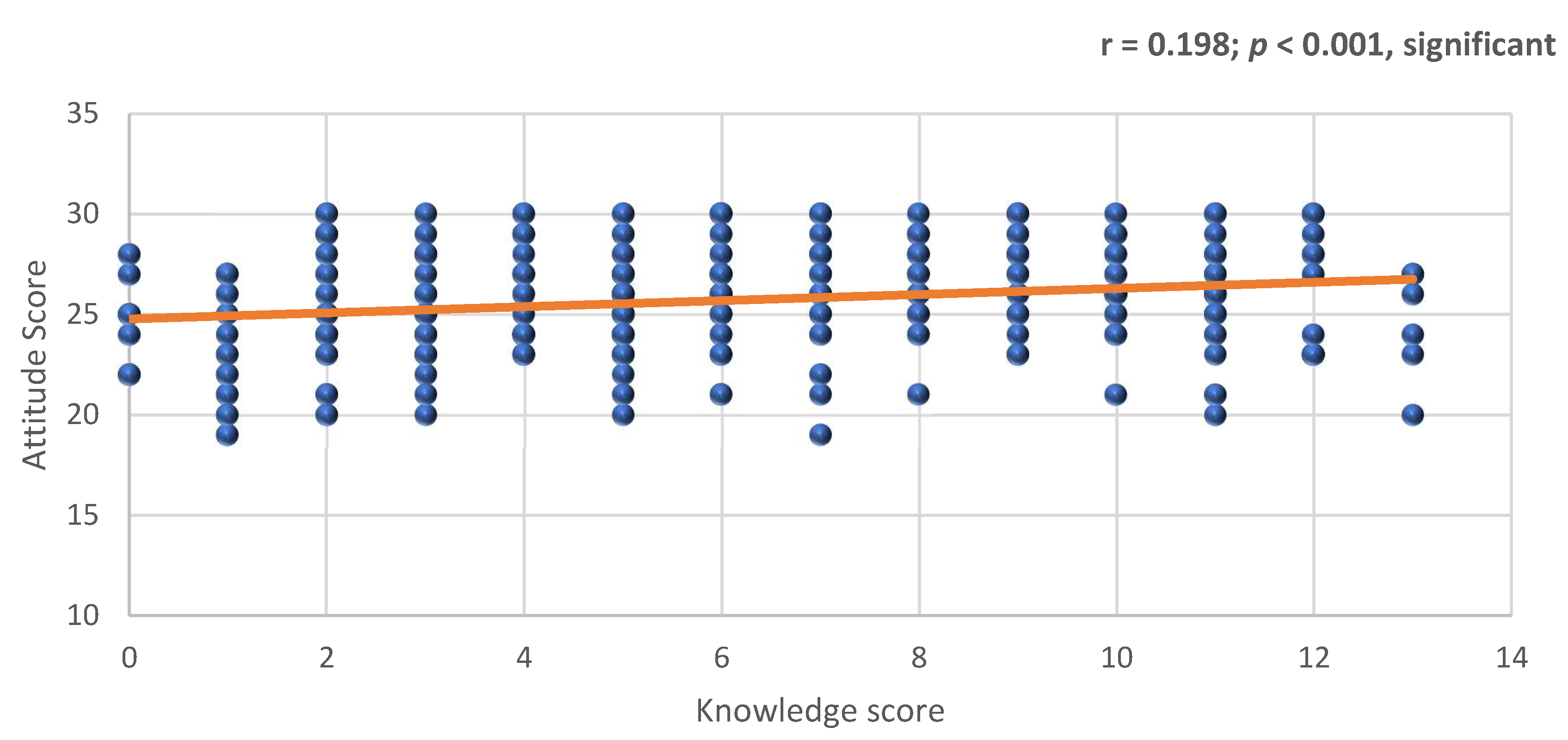 Ijerph 17 09394 g002 Ijerph 17 09394 g002