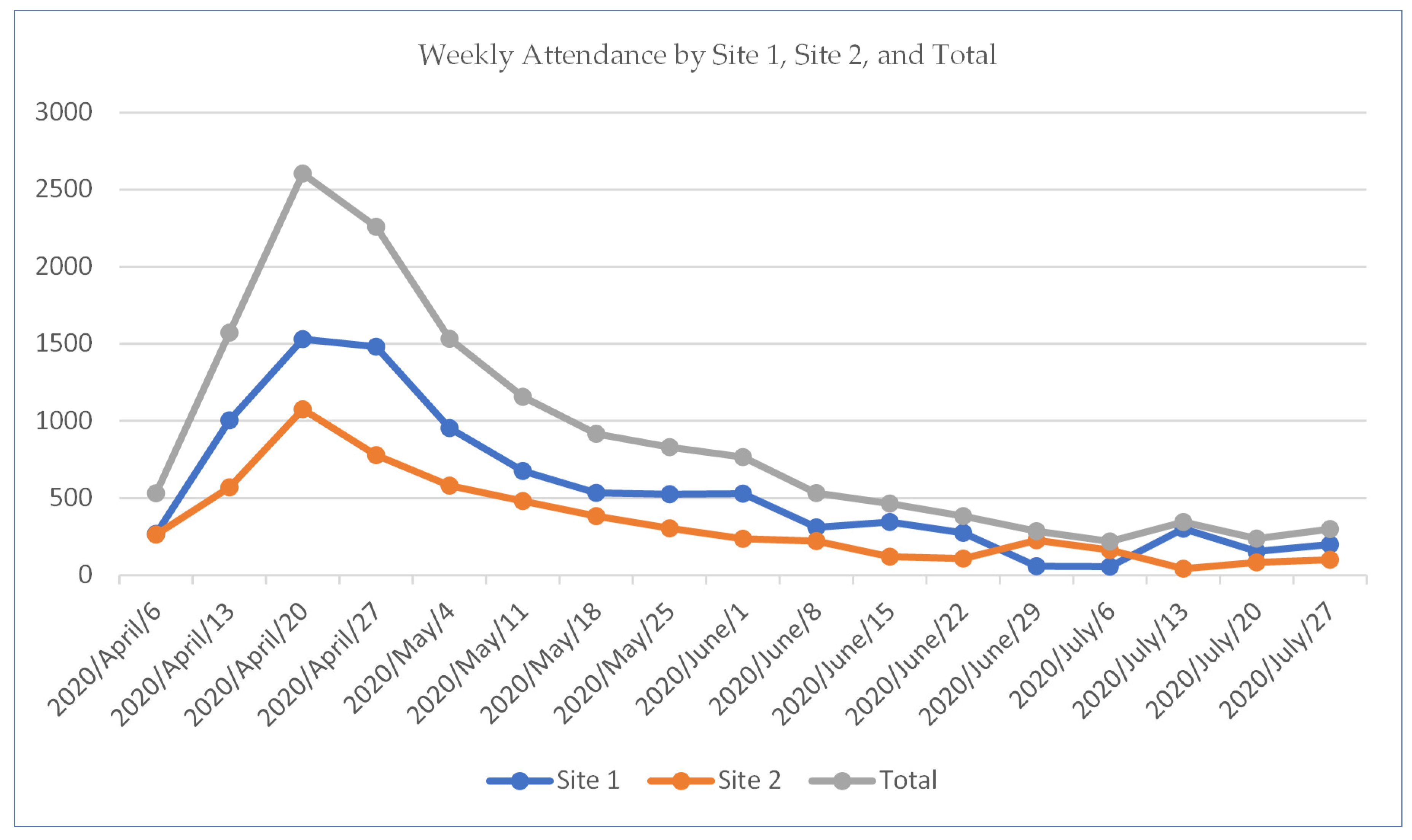 Ijerph 17 09401 g001 Ijerph 17 09401 g001