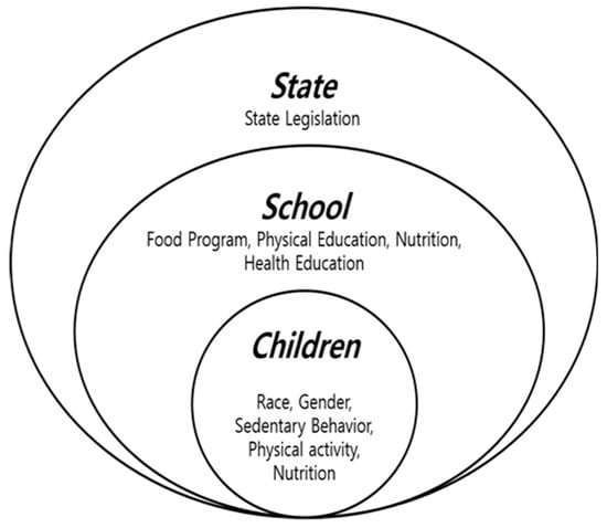 childhood obesity prevention in schools