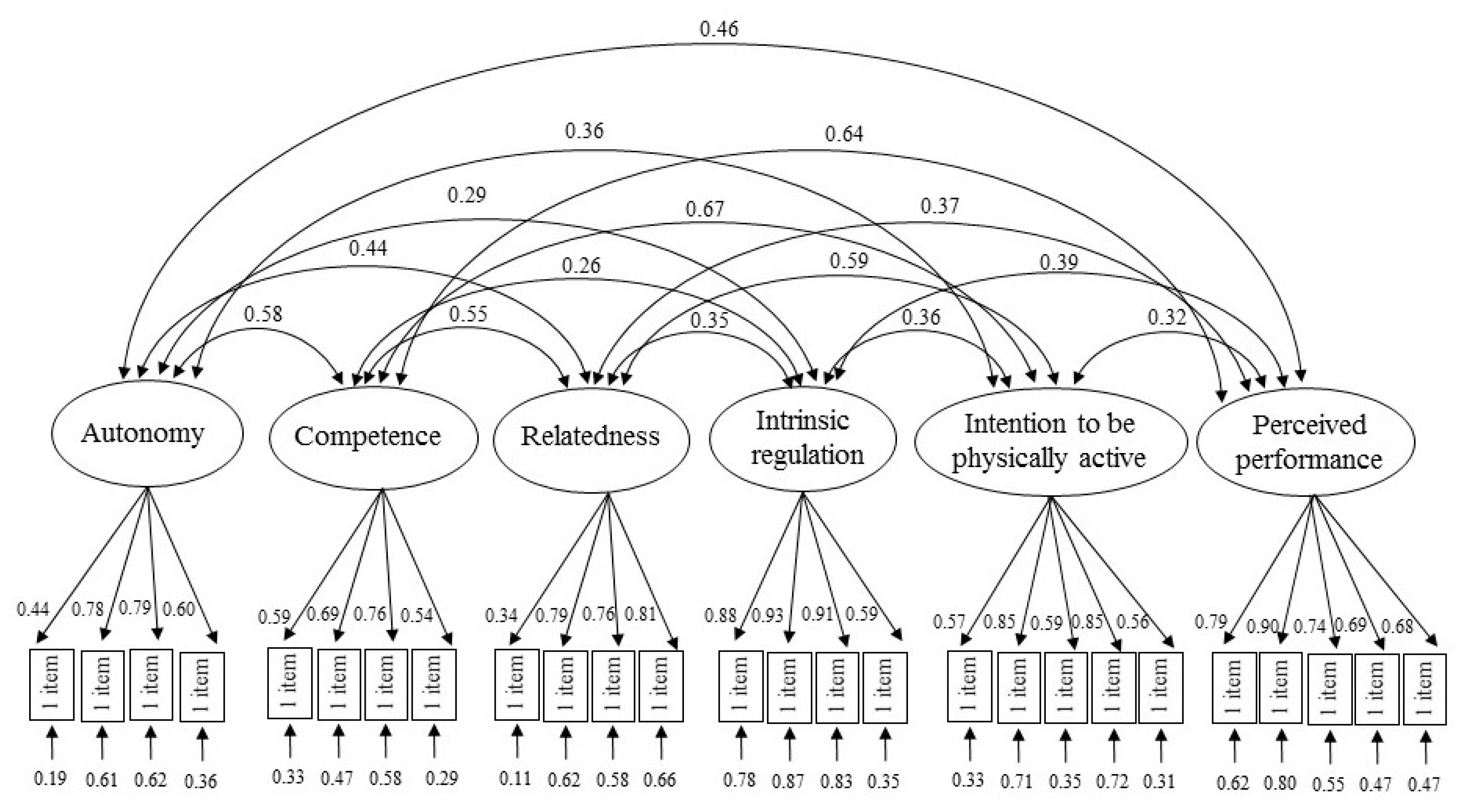 Ijerph 17 09441 g002 Ijerph 17 09441 g002