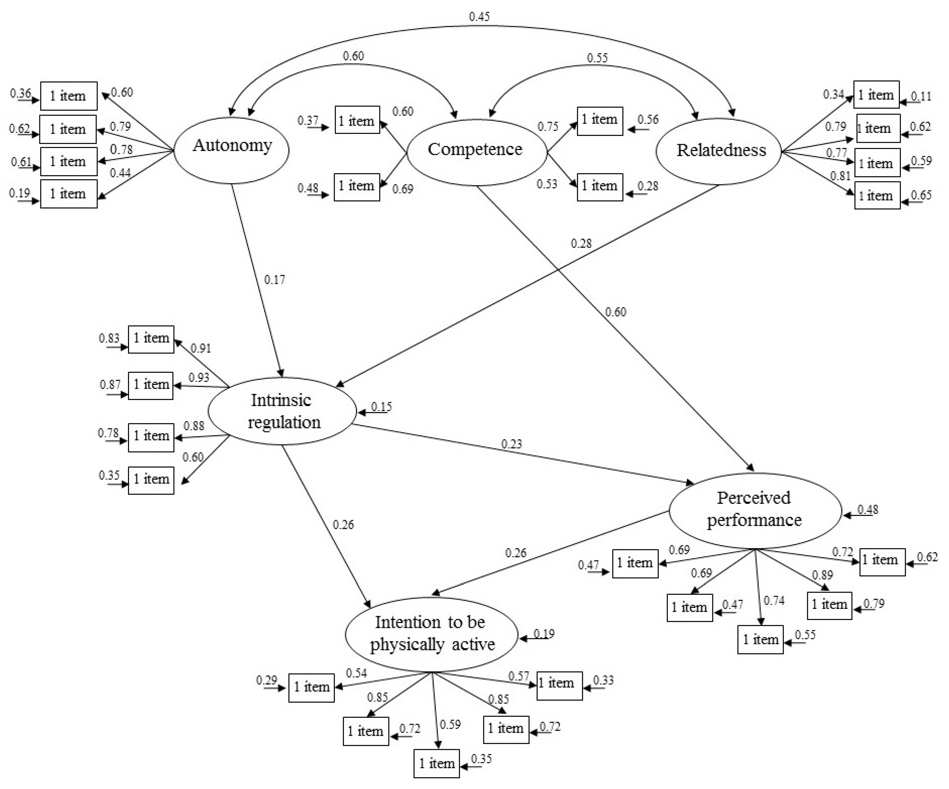 Ijerph 17 09441 g003 Ijerph 17 09441 g003