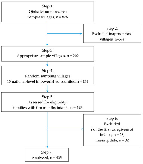 Postpartum Depression Intervention & Family Support - Northwestern Mothers  & Babies