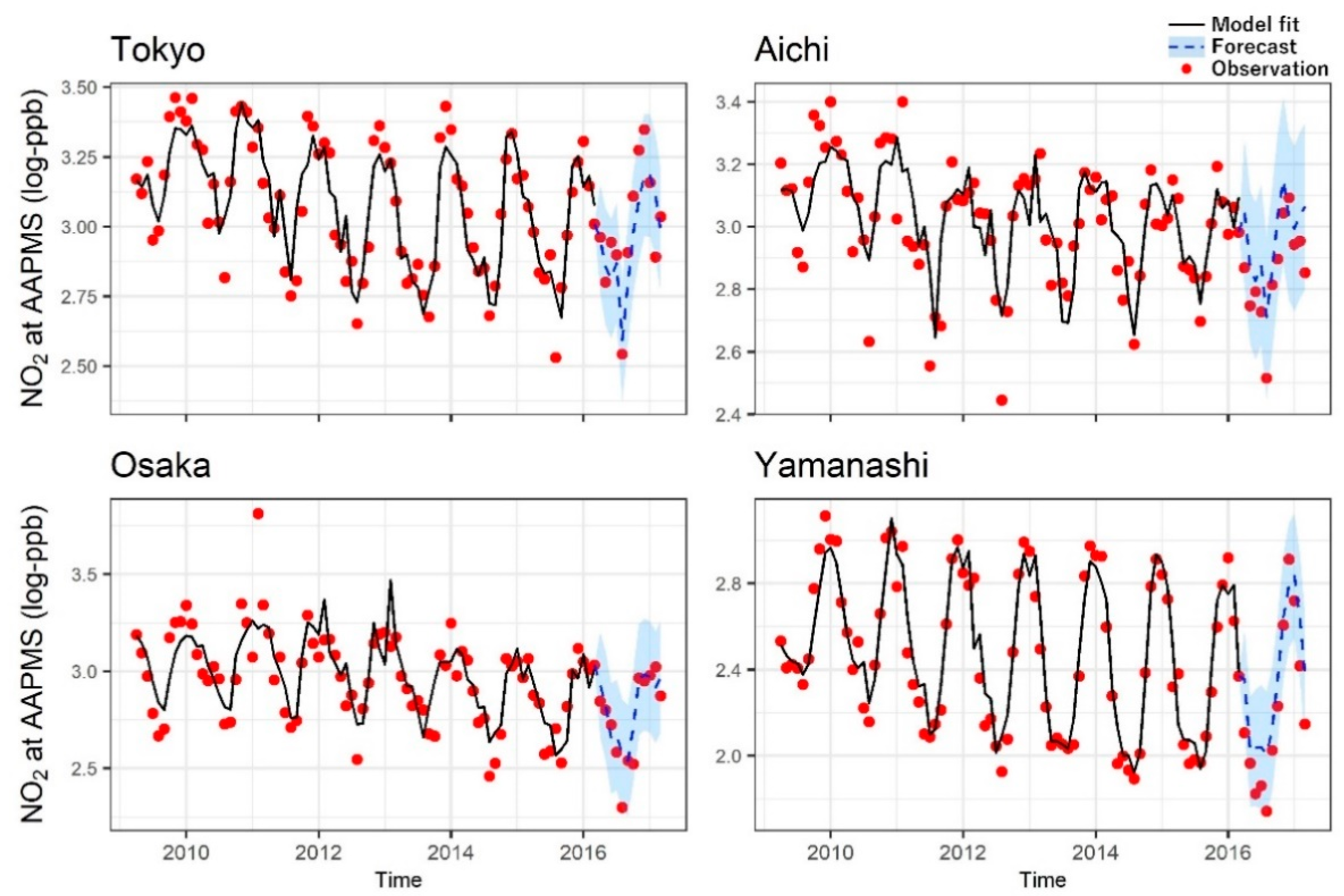 Ijerph 17 09507 g002