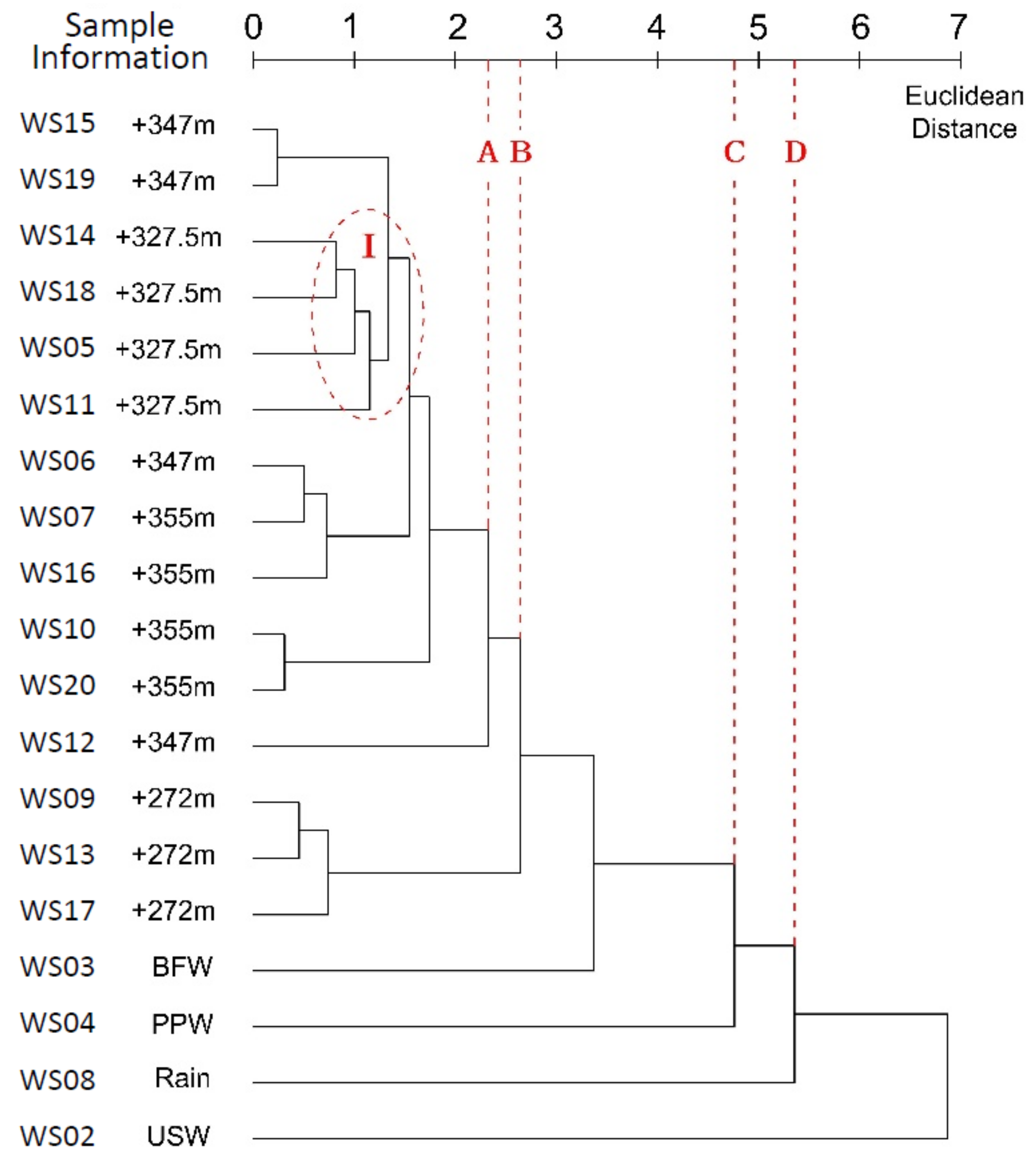 Ijerph 17 09515 g007