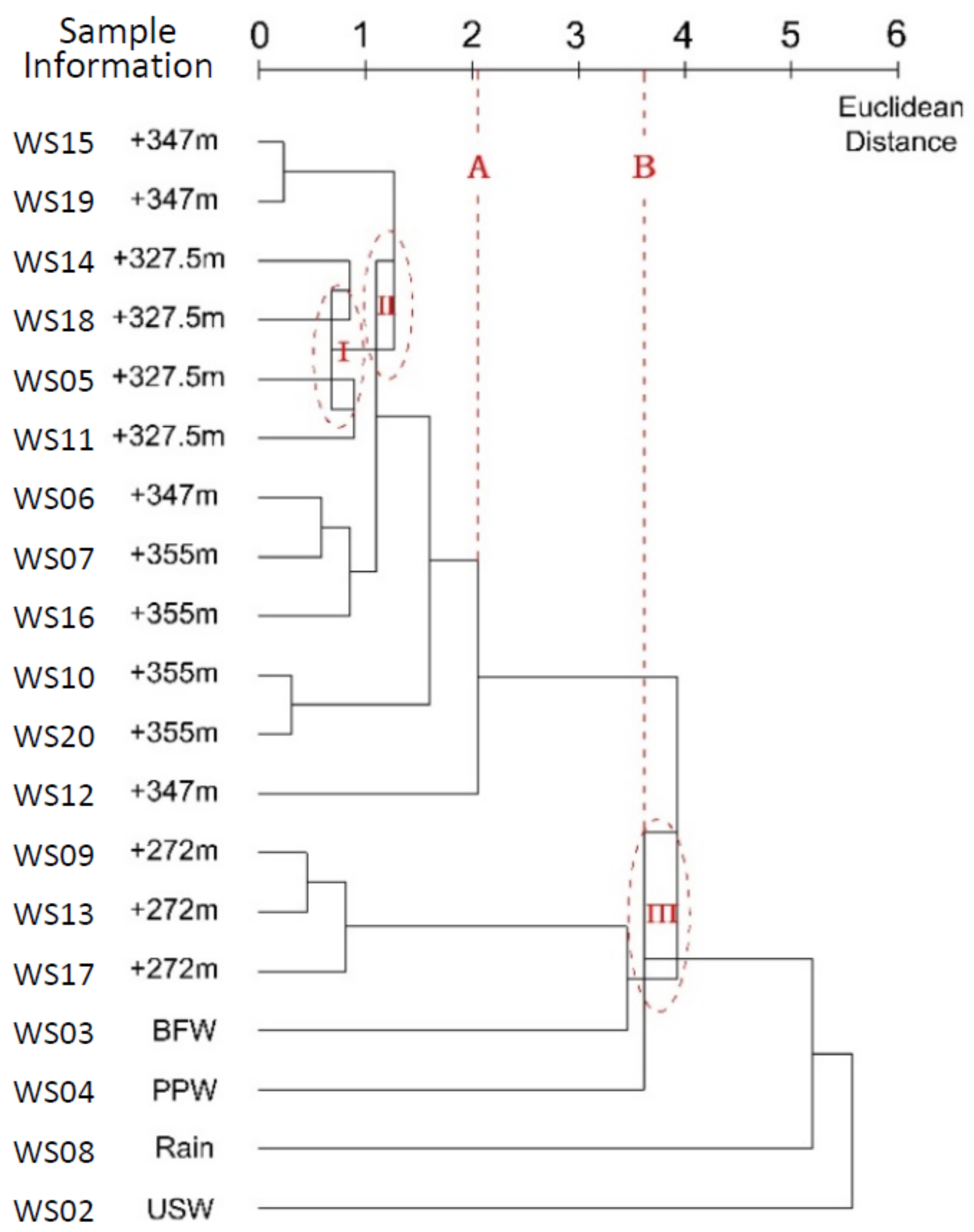 Ijerph 17 09515 g009