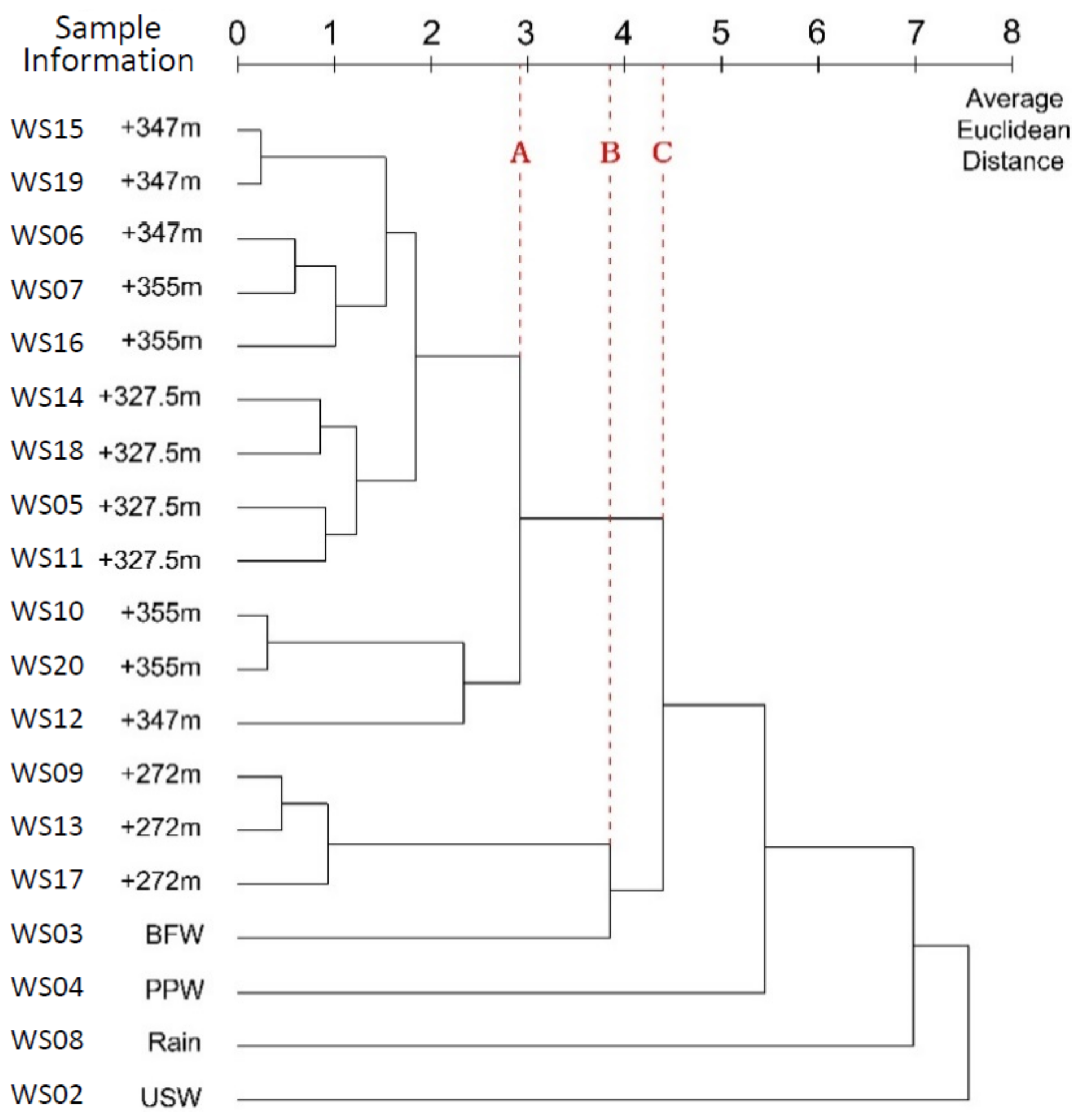 Ijerph 17 09515 g011