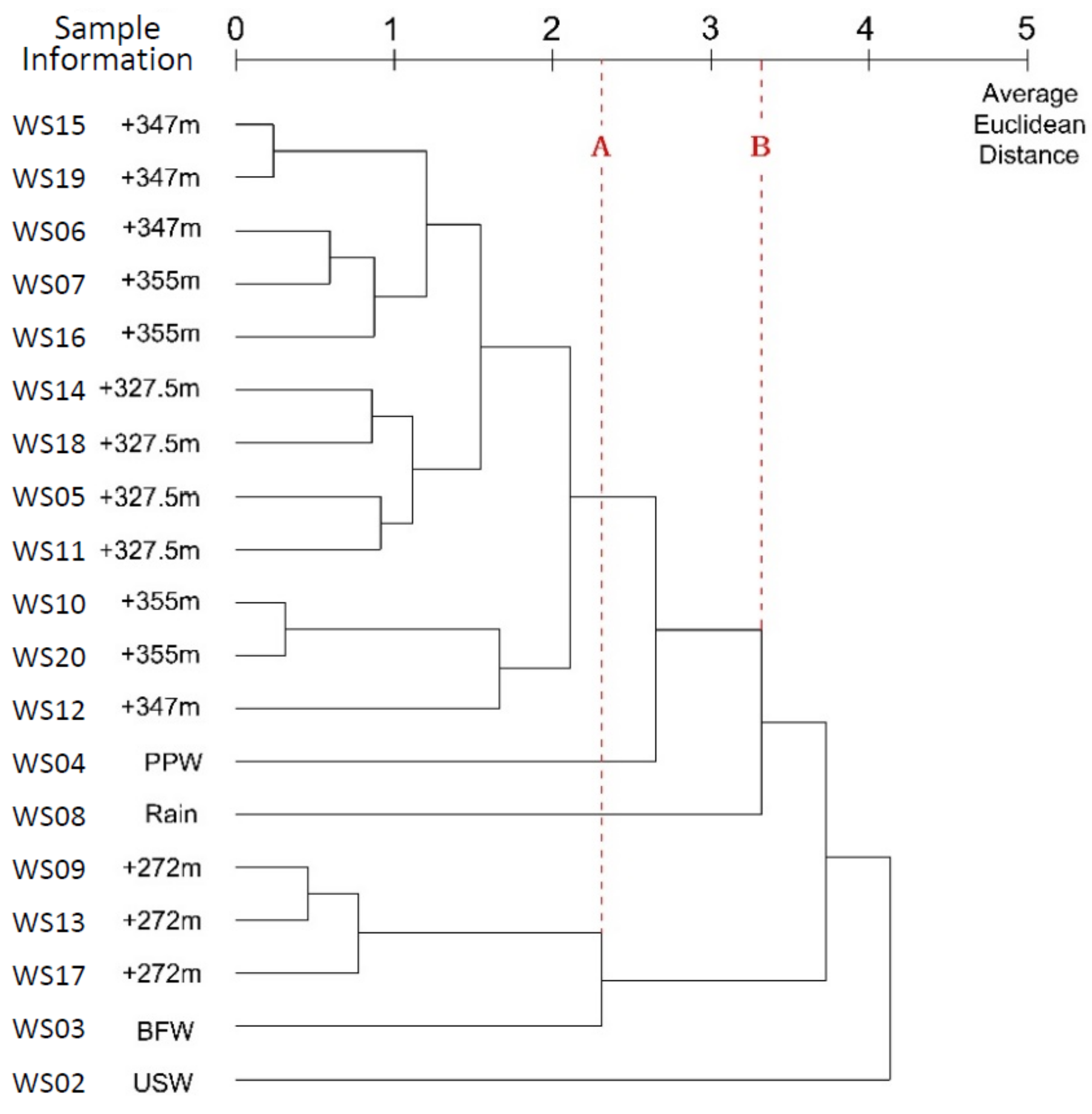 Ijerph 17 09515 g012