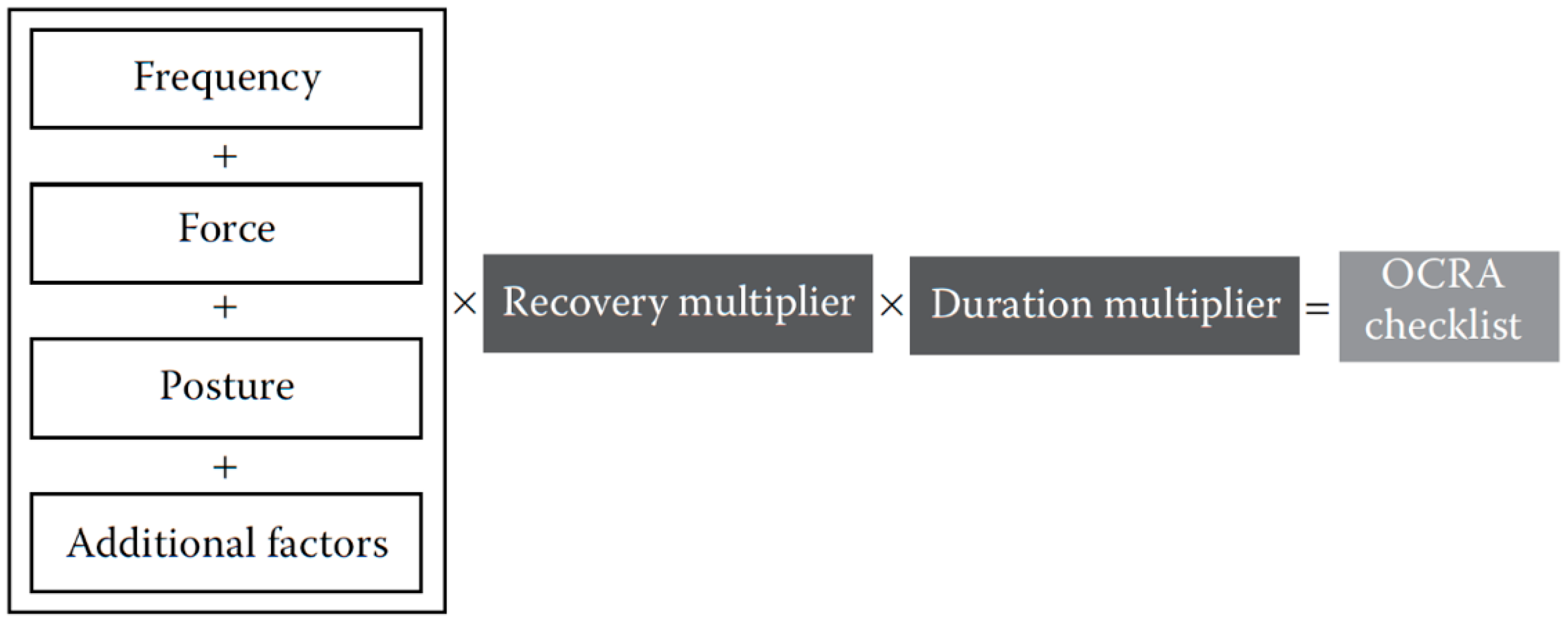 Ijerph 17 09534 g002 Ijerph 17 09534 g002