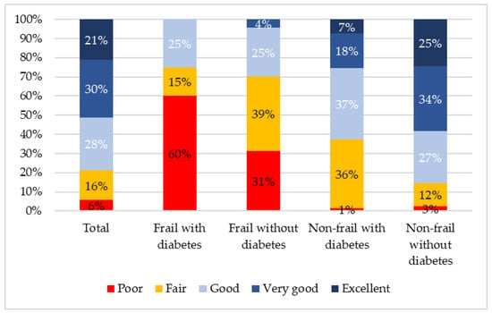 Ijerph Special Issue Diabetes Mellitus And Frailty Free Download Nude Photo Gallery