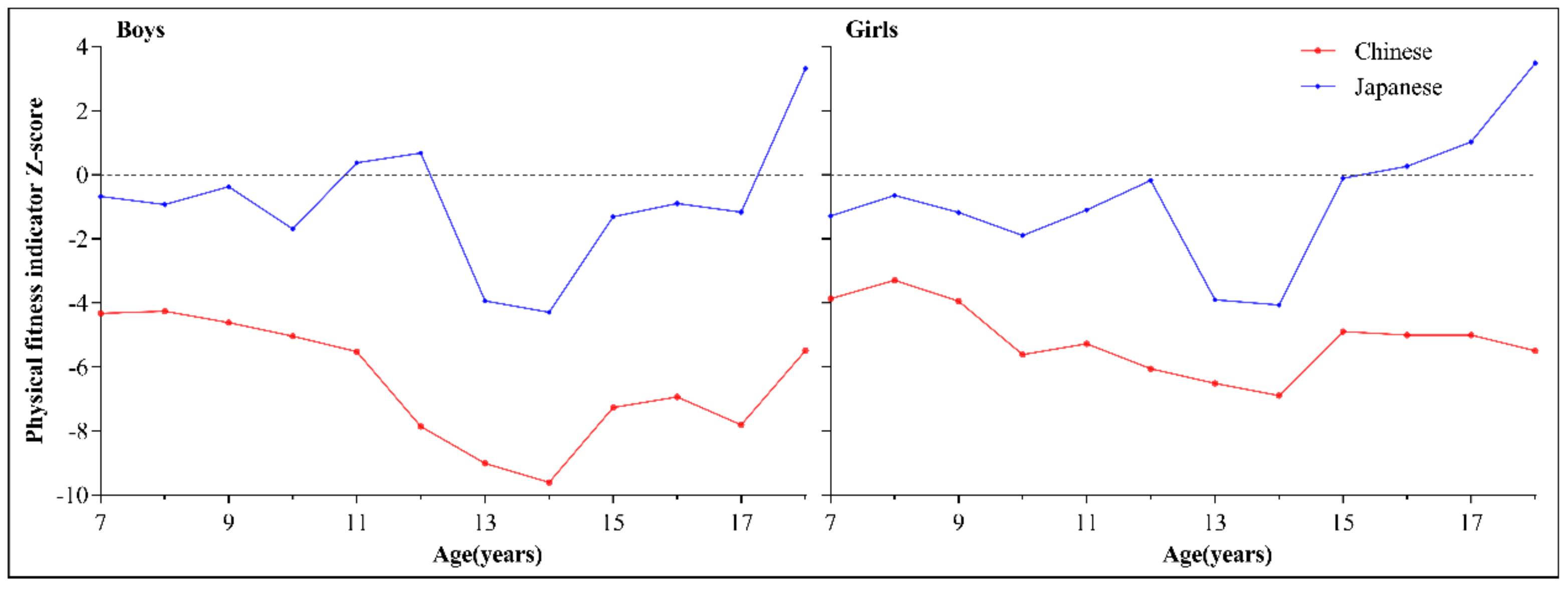 https://www.mdpi.com/ijerph/ijerph-17-09569/article_deploy/html/images/ijerph-17-09569-g002.png