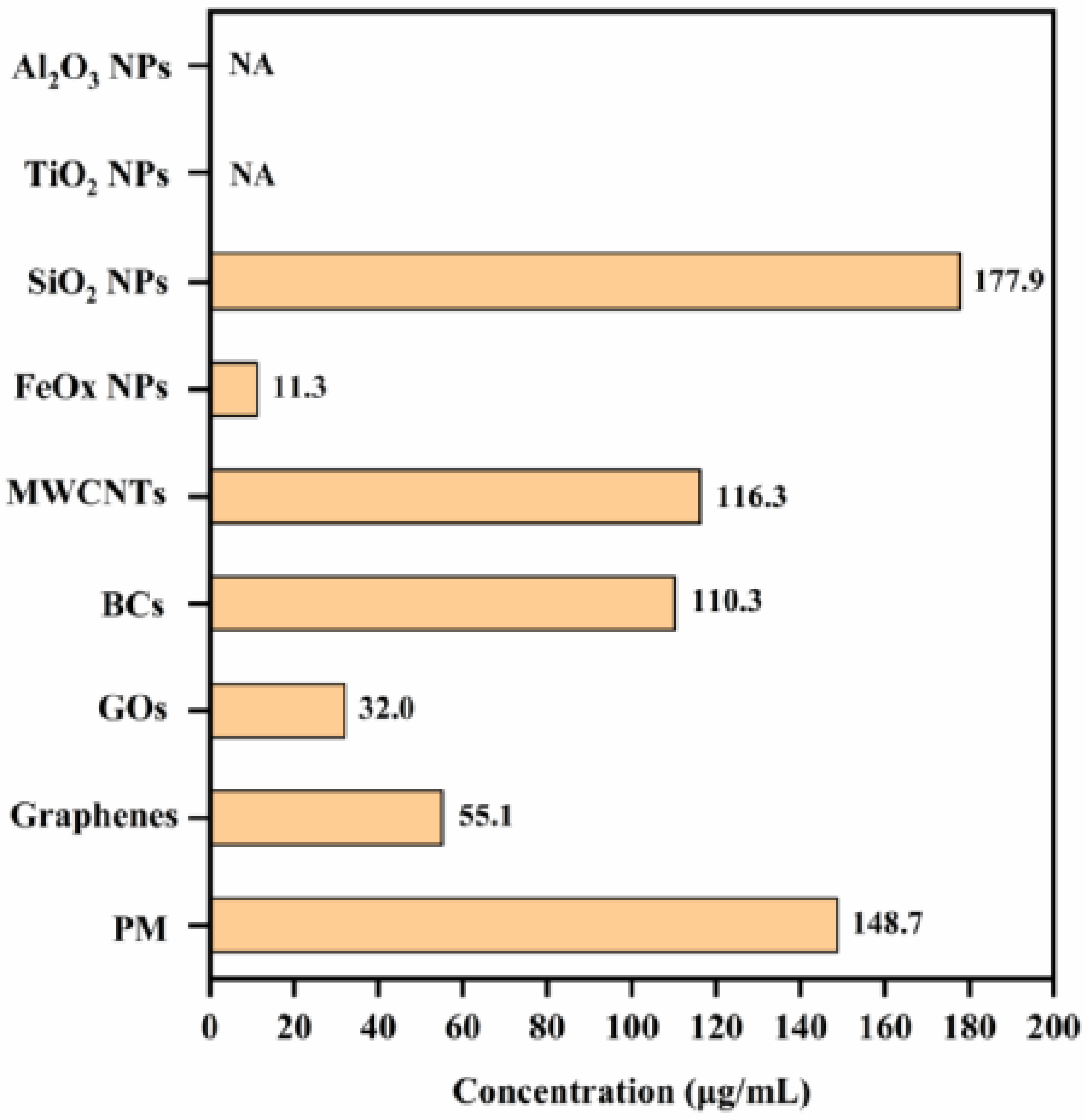 Ijerph 18 00022 g003 Ijerph 18 00022 g003