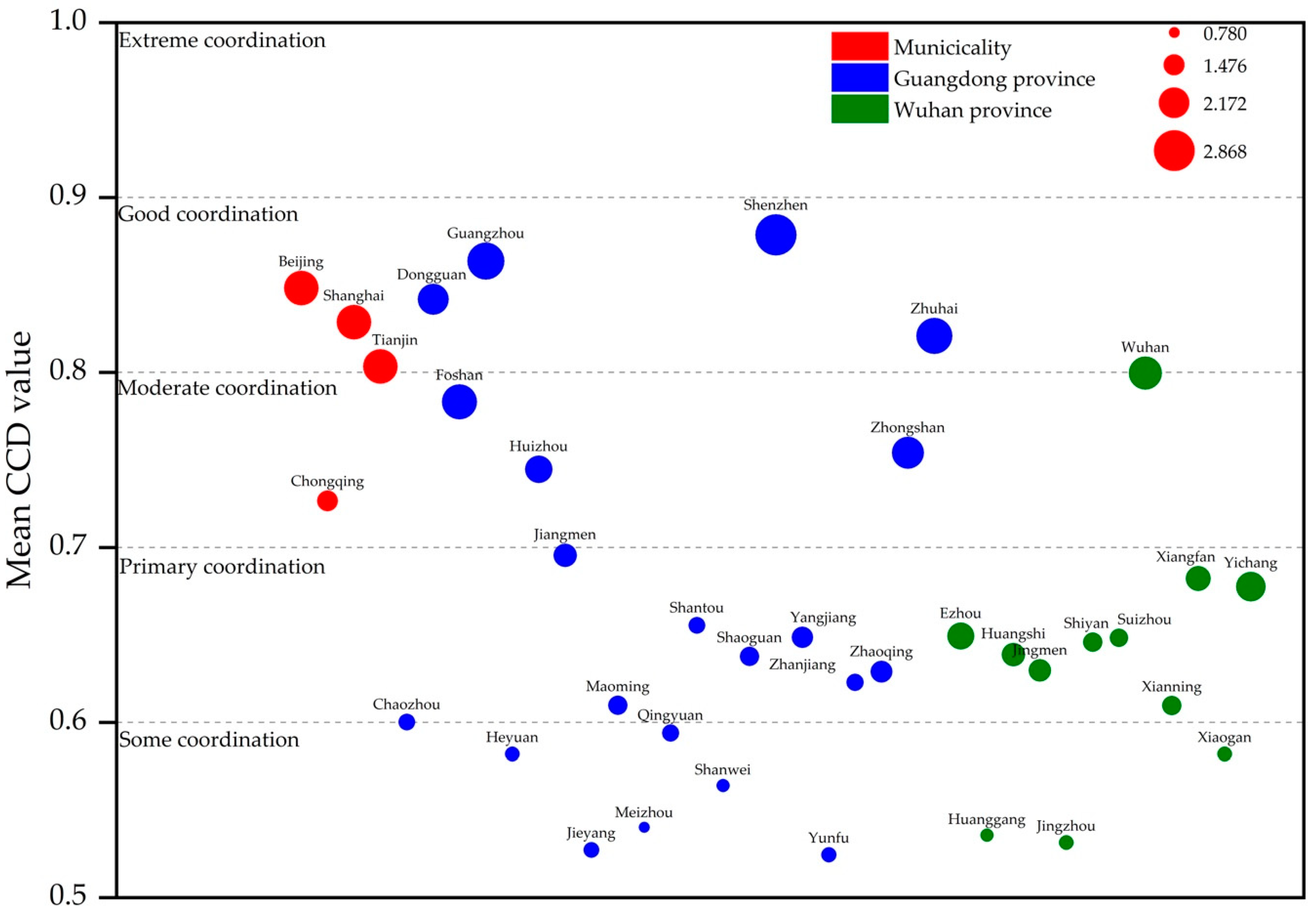 Ijerph 18 00089 g002 Ijerph 18 00089 g002