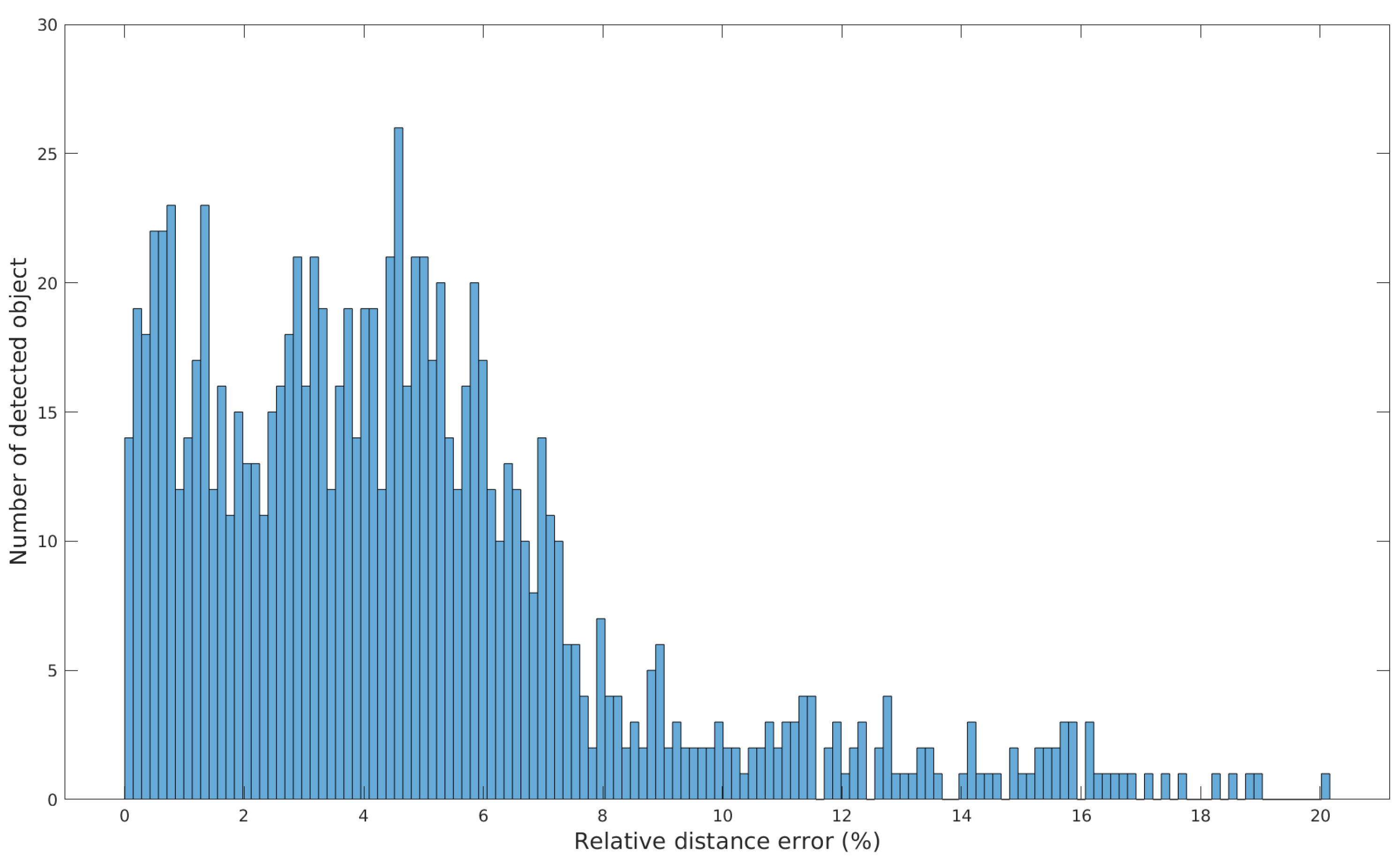 Ijerph 18 00091 g010 Ijerph 18 00091 g010