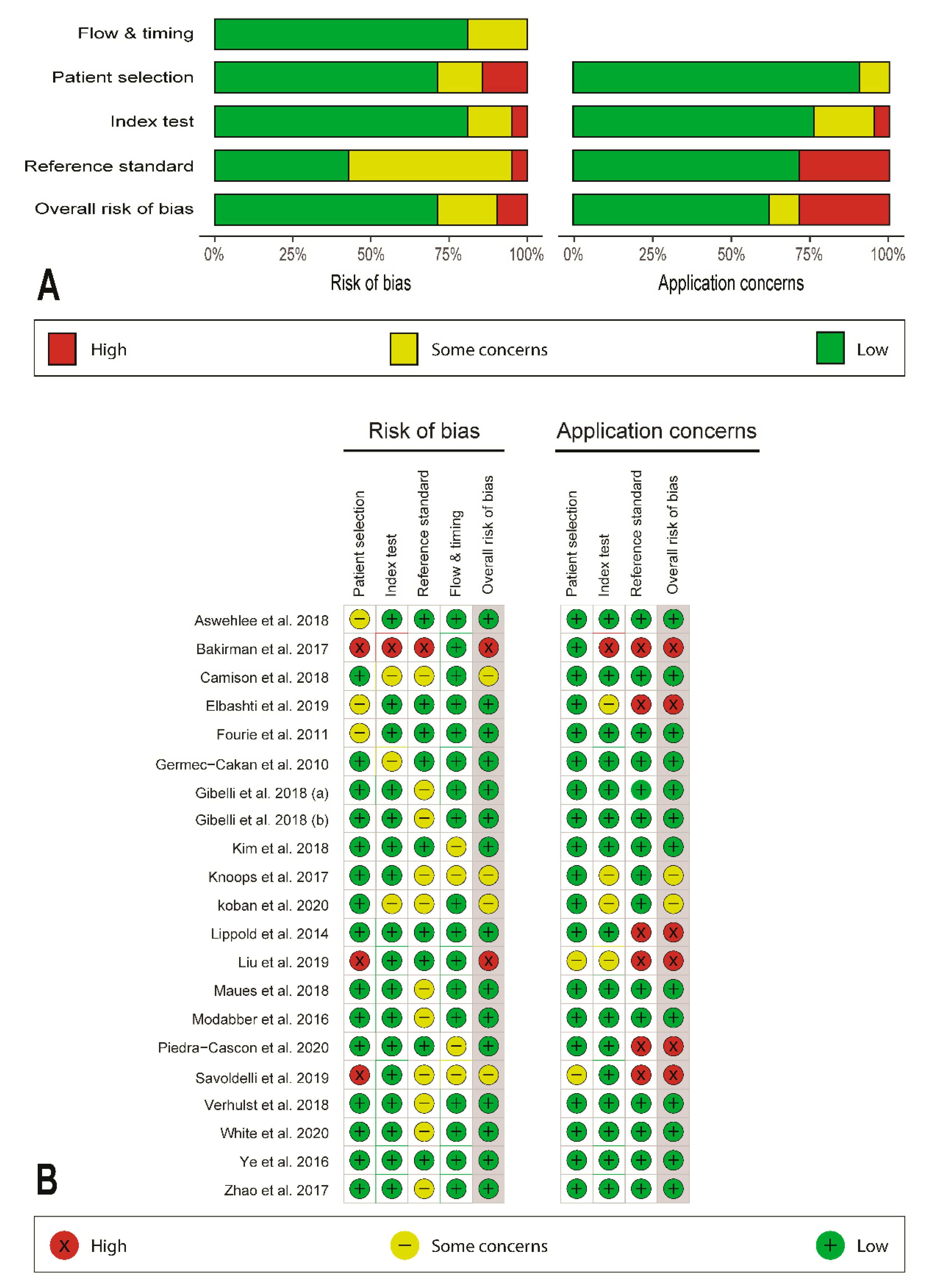Ijerph 18 00094 g002 Ijerph 18 00094 g002