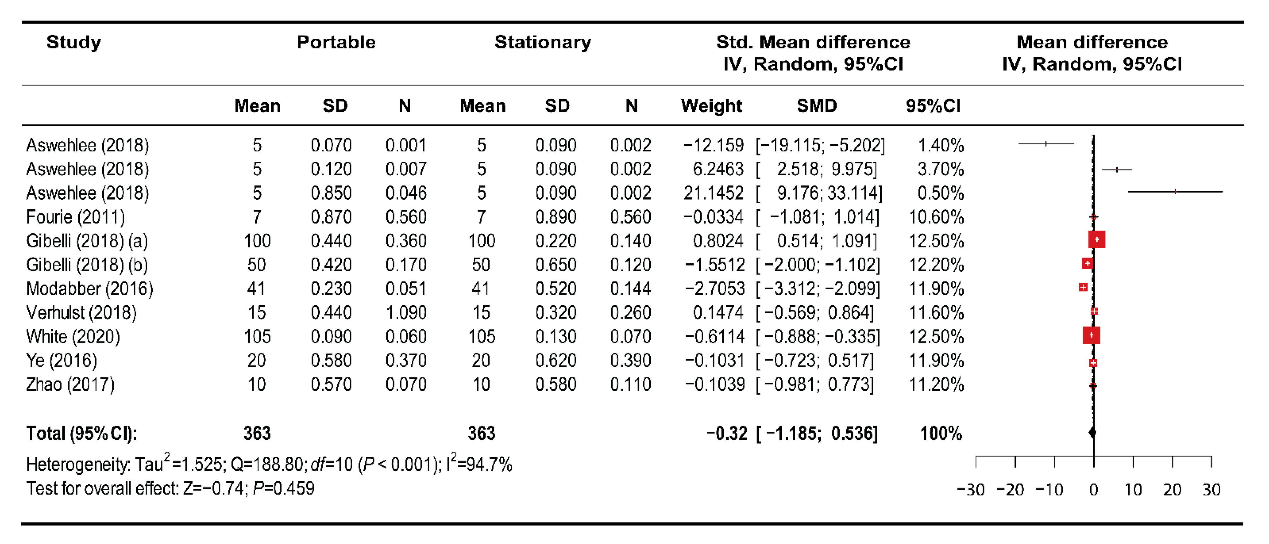 Ijerph 18 00094 g003 Ijerph 18 00094 g003