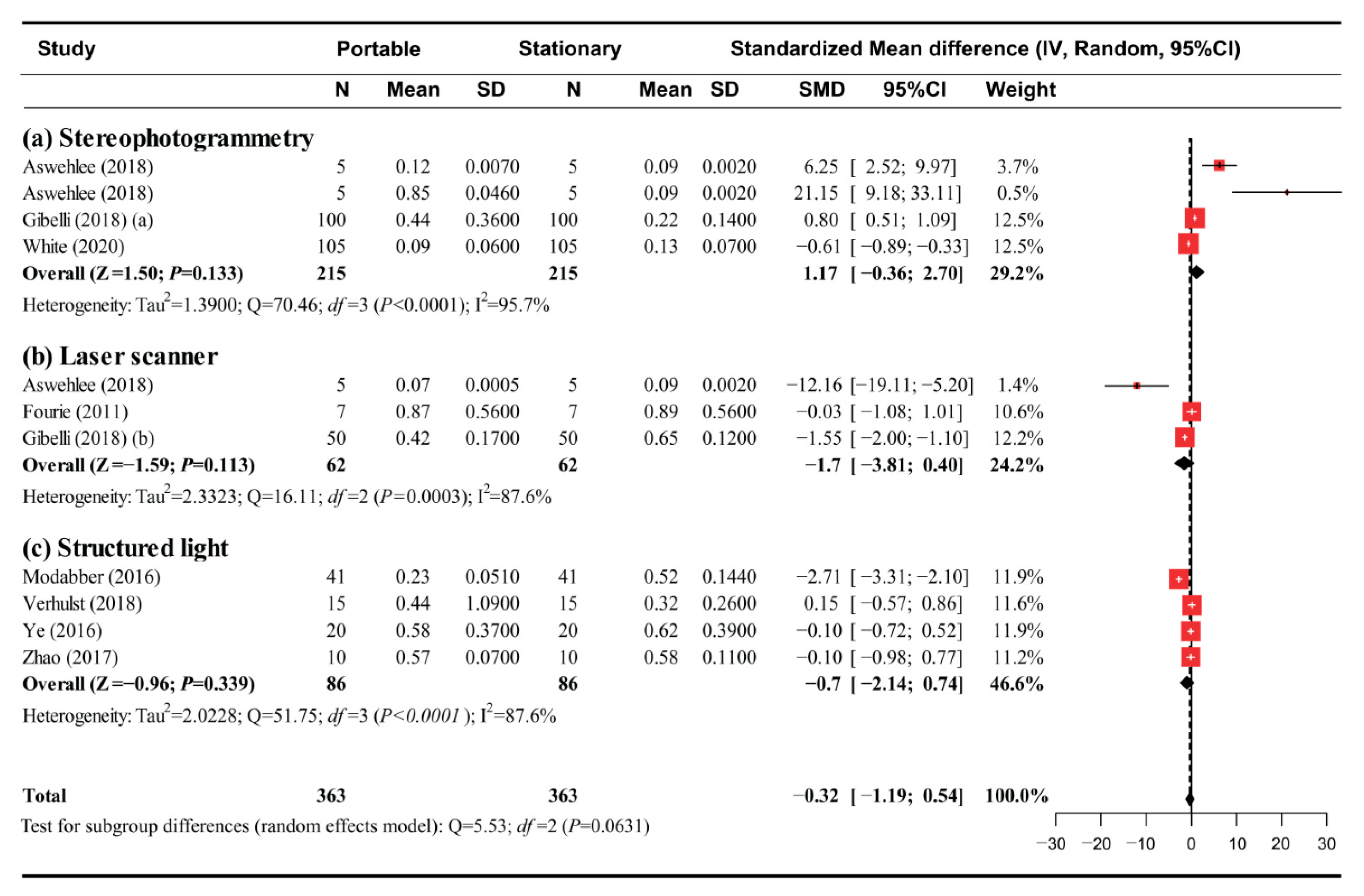 Ijerph 18 00094 g004 Ijerph 18 00094 g004