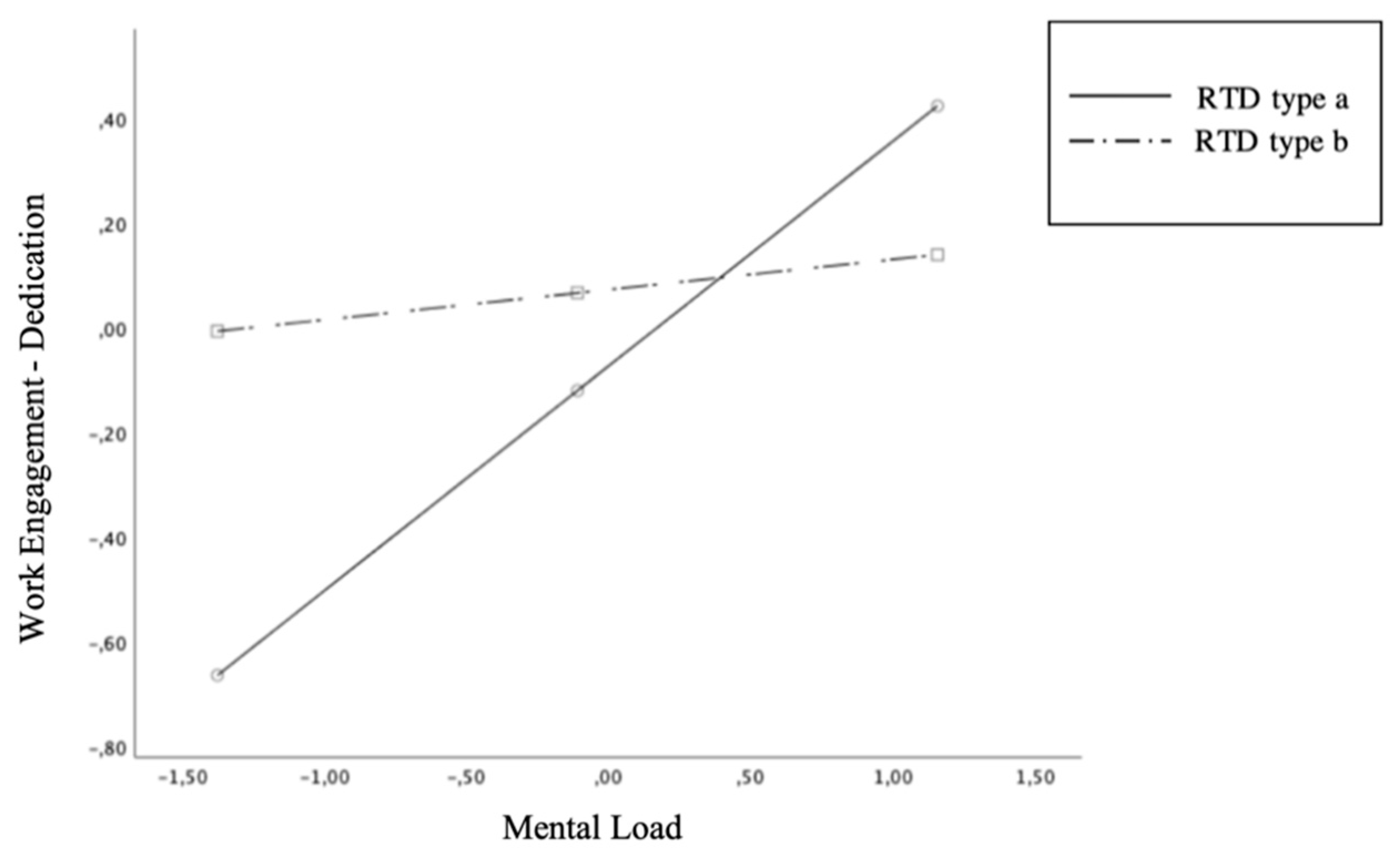 Ijerph 18 00099 g003 Ijerph 18 00099 g003