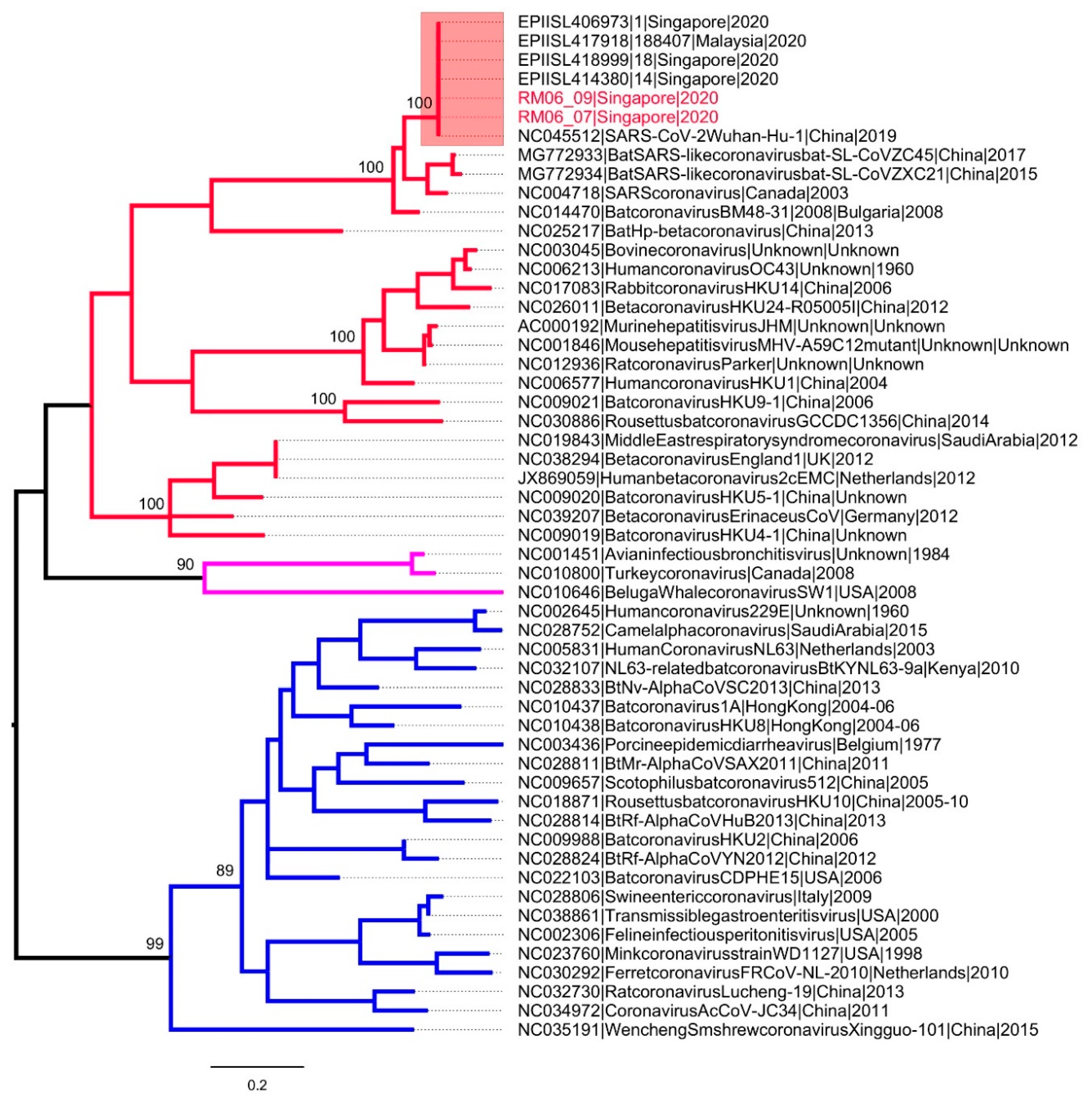 Ijerph 18 00117 g002 Ijerph 18 00117 g002