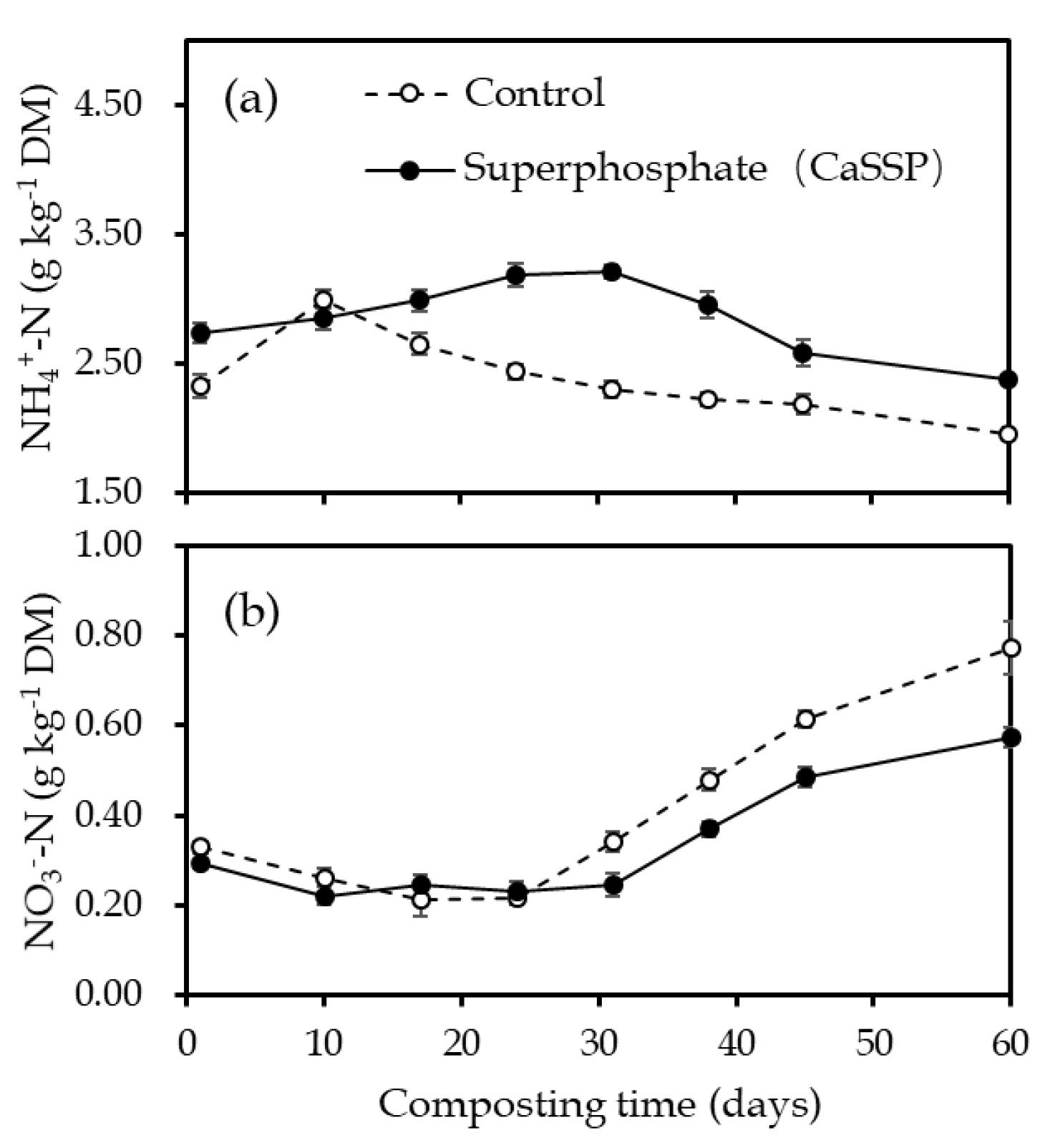 Ijerph 18 00171 g003 Ijerph 18 00171 g003