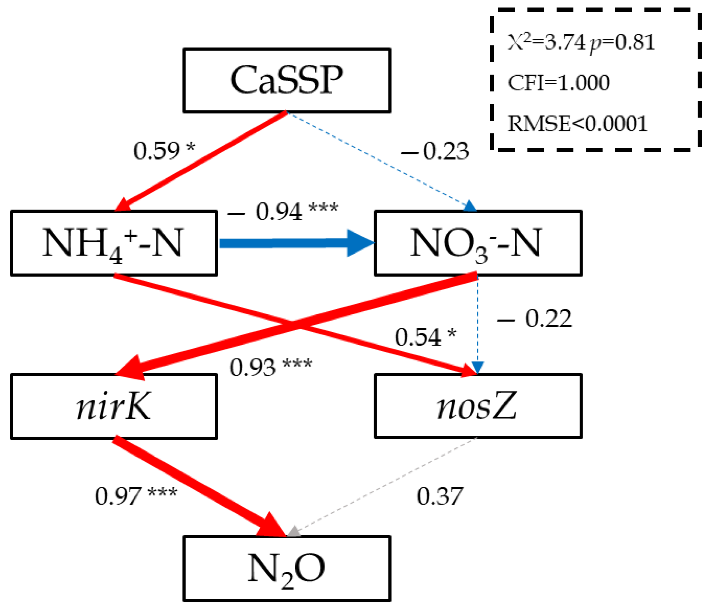 Ijerph 18 00171 g005 Ijerph 18 00171 g005