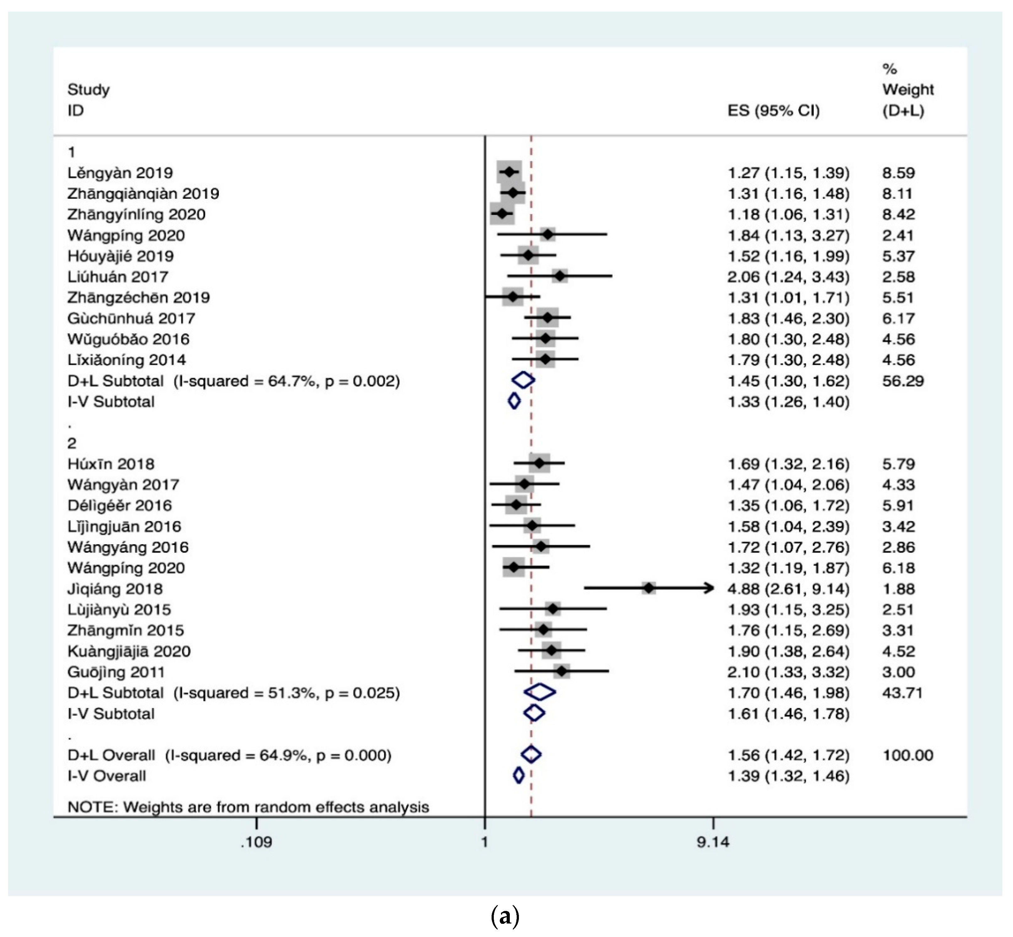 Ijerph 18 00204 g002a Ijerph 18 00204 g002a