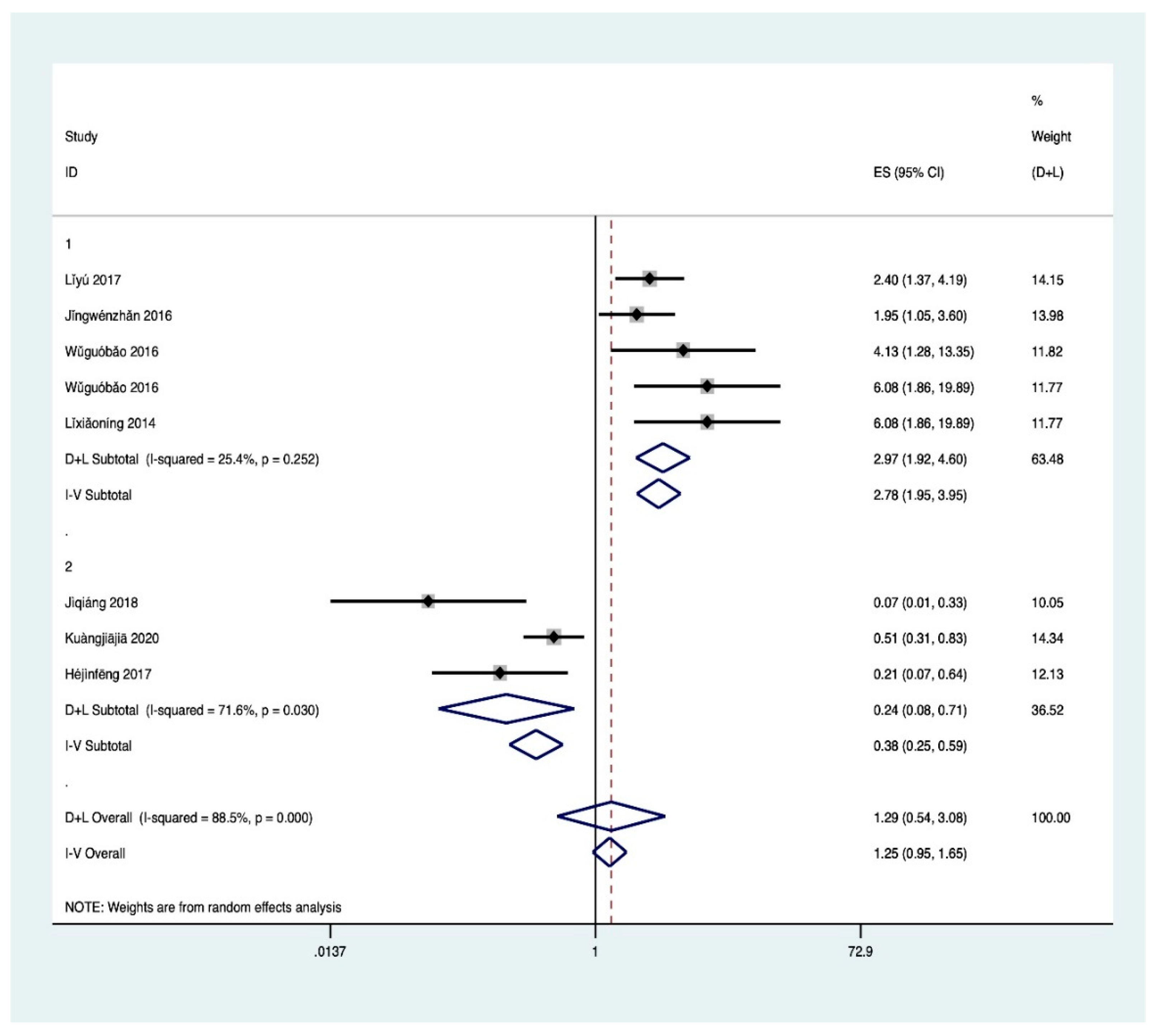 Ijerph 18 00204 g003 Ijerph 18 00204 g003