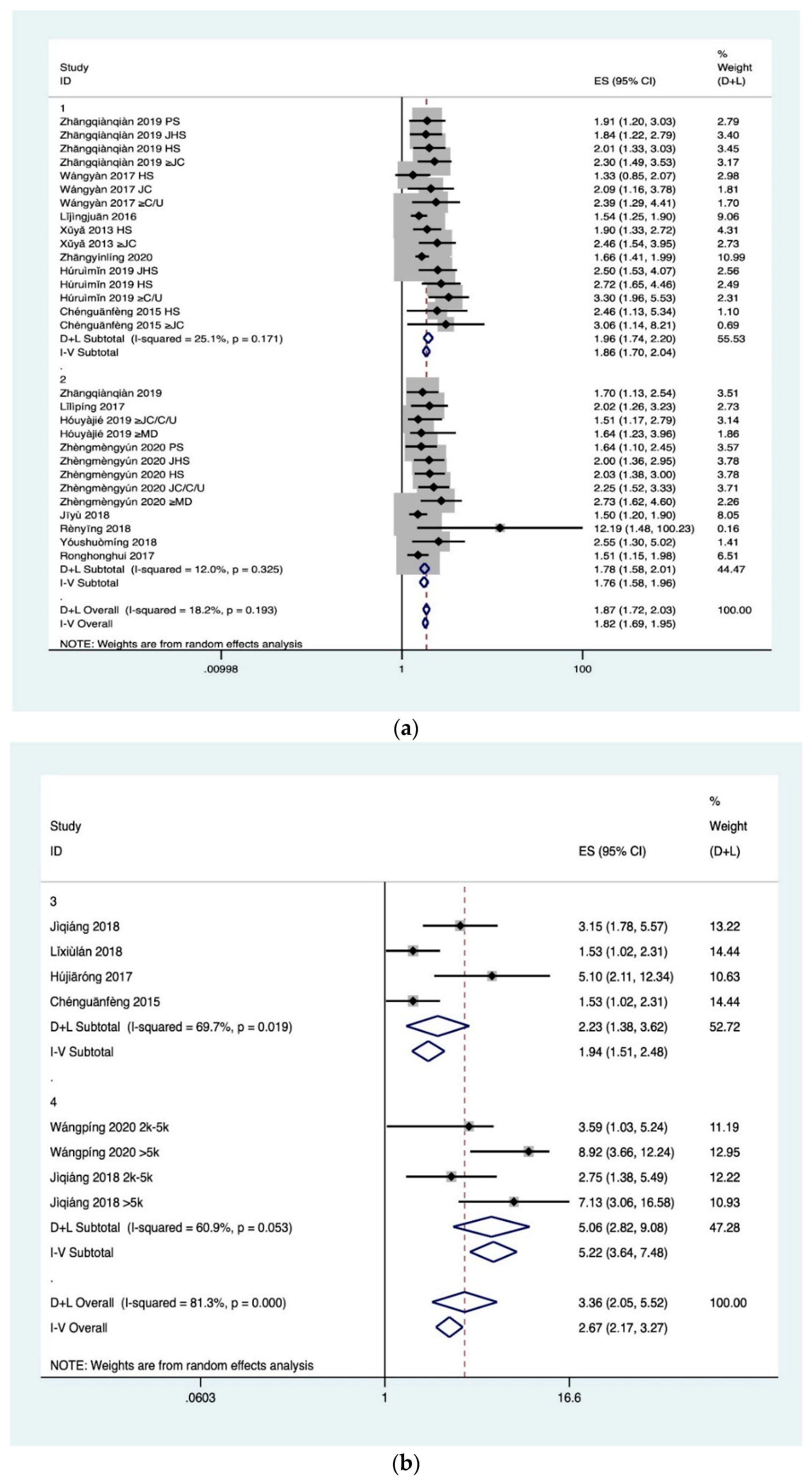 Ijerph 18 00204 g004 Ijerph 18 00204 g004