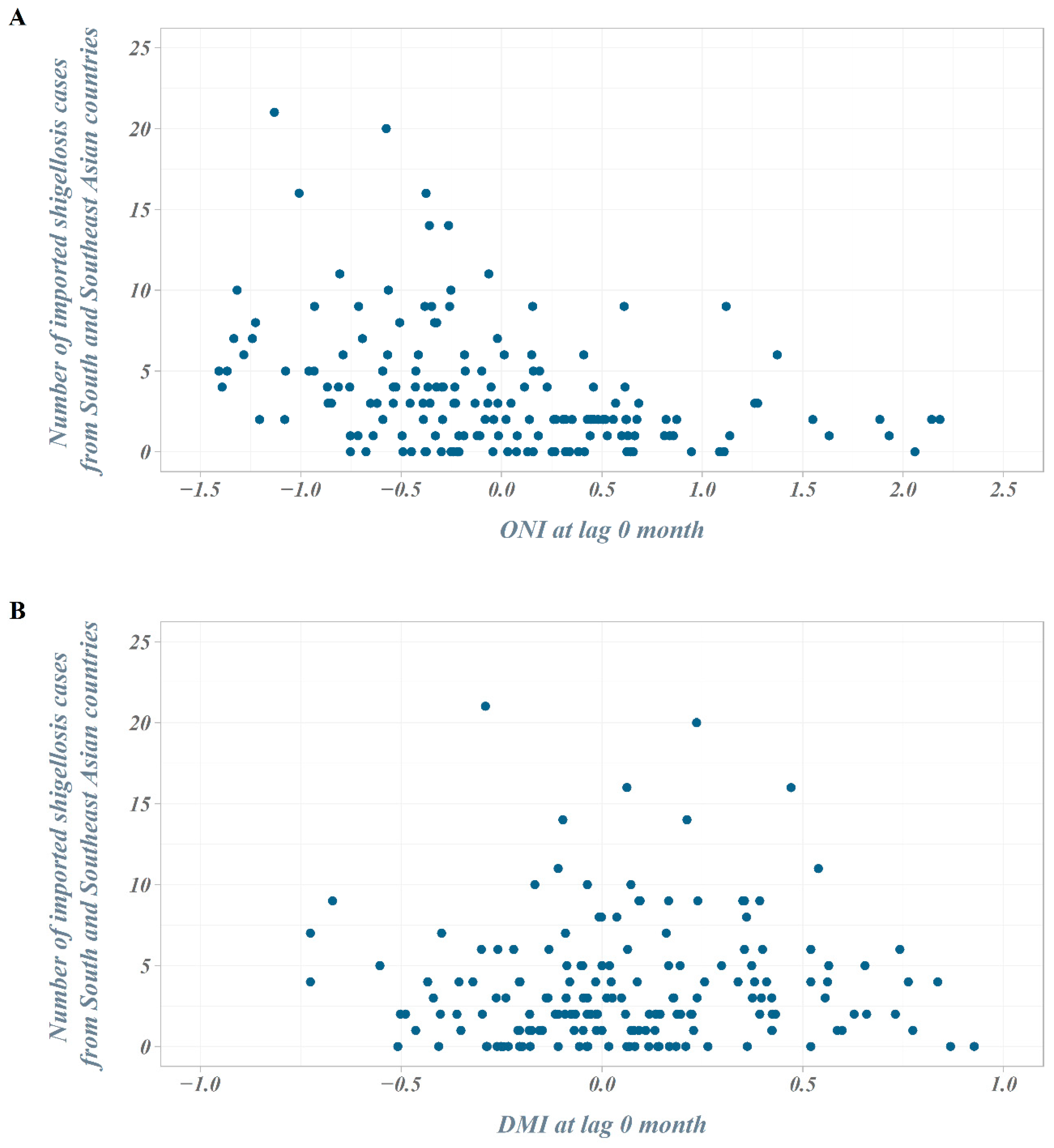 Ijerph 18 00211 g003 Ijerph 18 00211 g003